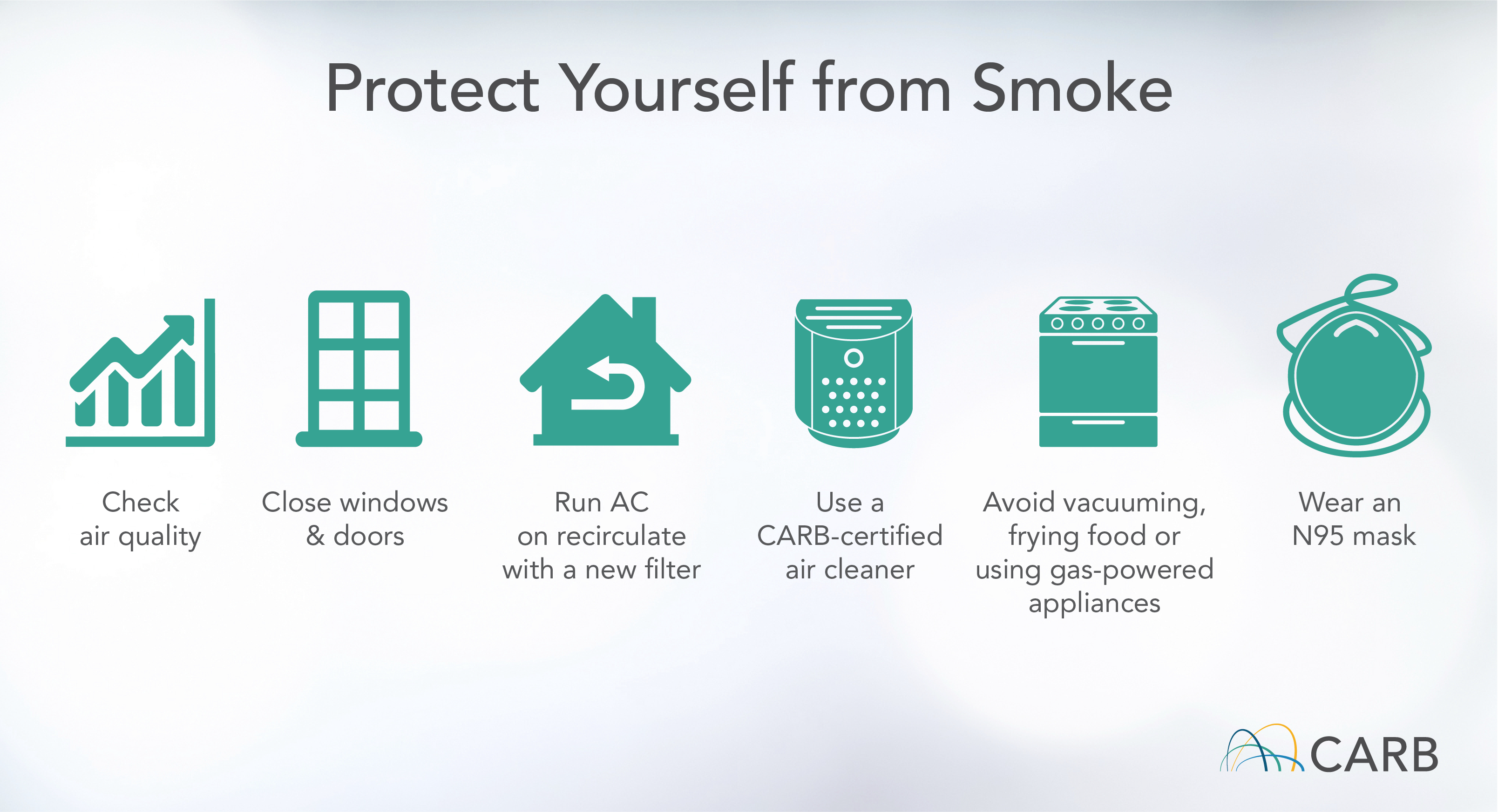 Protect Yourself from Smoke: Check air quality, Close windows & doors, Run AC on recirculate with a new filter, Use a CARB-certified air cleaner, Avoid vacuuming, frying food or using gas-powered appliances, Wear an N95 mask 