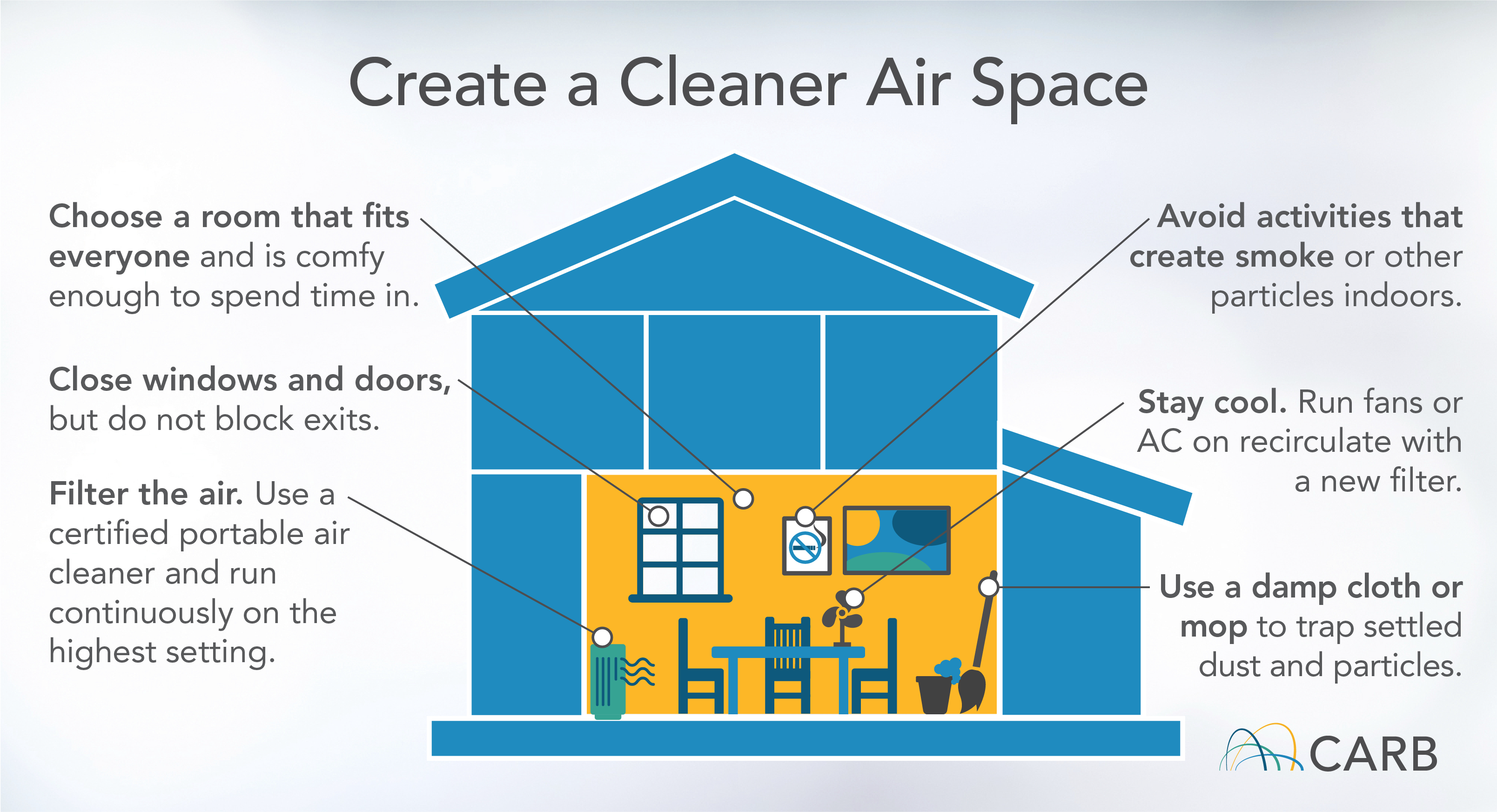 Create a Cleaner Air Space: Choose a room that fits everyone and is comfy enough to spend time in. Close windows and doors, but do not block exits. Filter the air. Use a certified portable air cleaner and run continuously on the highest setting. Avoid activities that create smoke or other particles indoors. Stay cool. Run fans or AC on recirculate with a new filter. Use a damp cloth or mop to trap settled dust and particles.