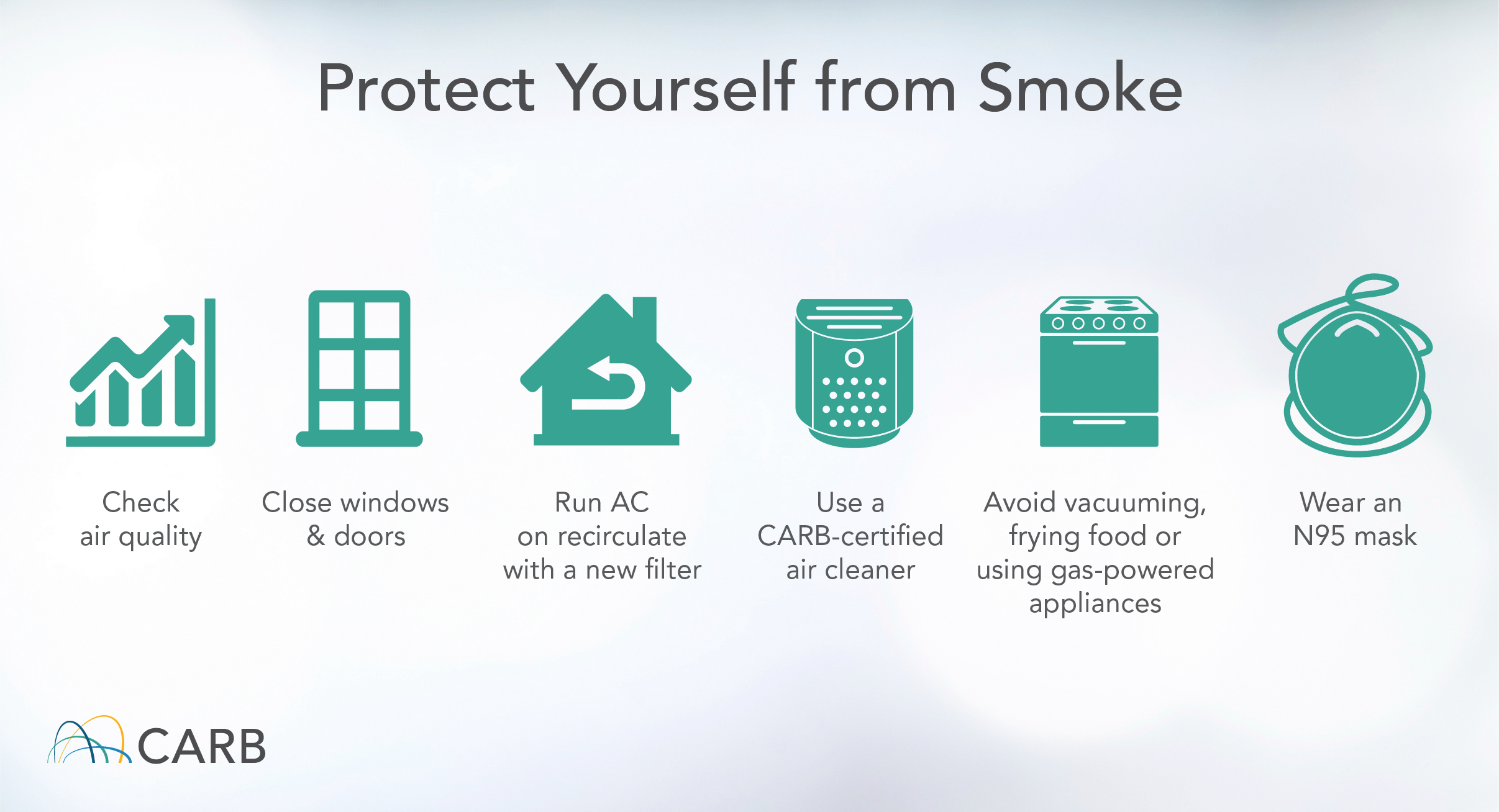 Protect Yourself from Smoke Check air quality Close windows & doors Run AC on recirculate with a new filter Use a CARB-certified air cleaner Avoid vacuuming, frying food or using gas-powered appliances Wear an N95 mask