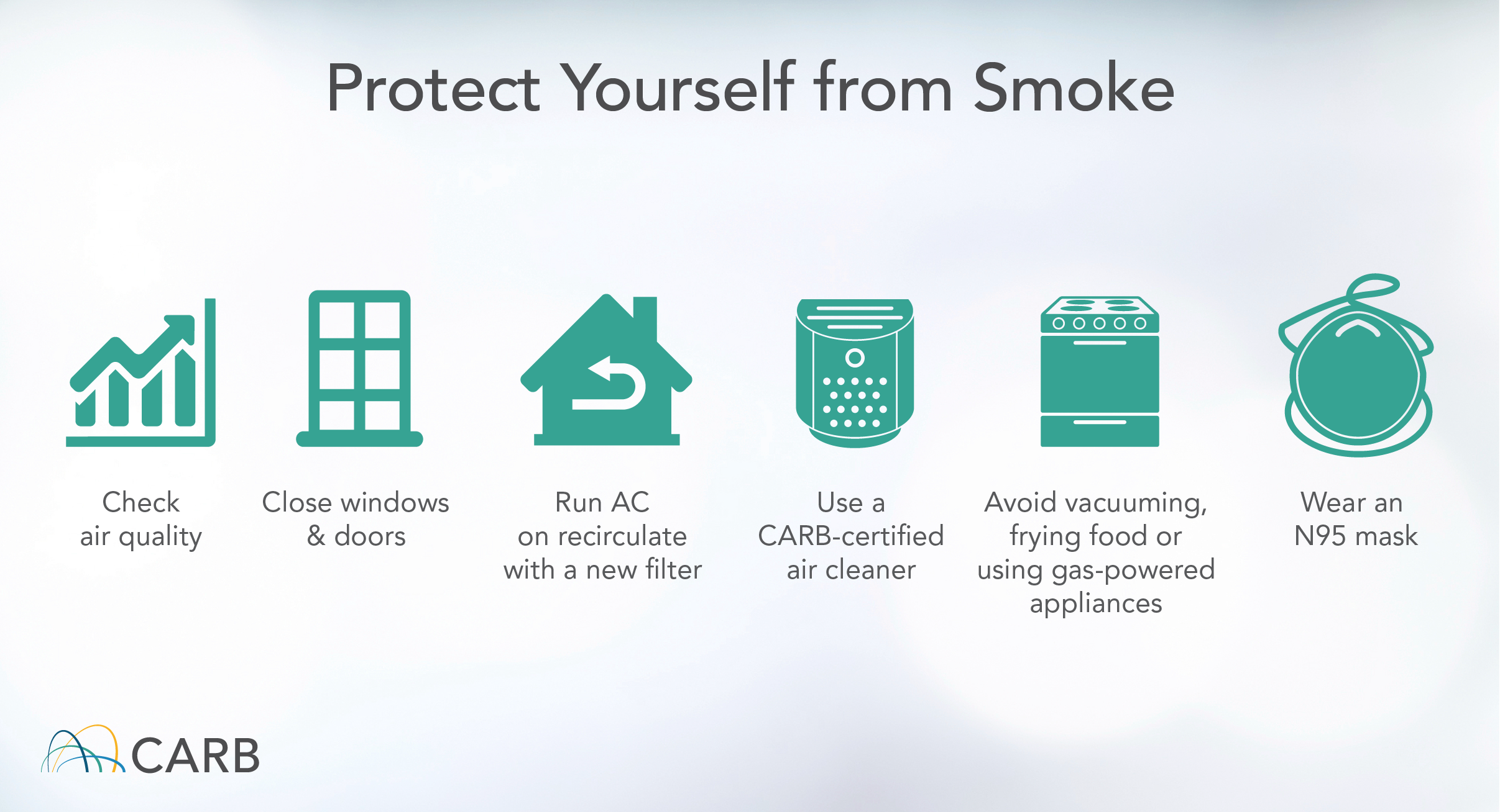 Protect Yourself from Smoke Check air quality Close windows & doors Run AC on recirculate with a new filter Use a CARB-certified air cleaner Avoid vacuuming, frying food or using gas-powered appliances Wear an N95 mask 