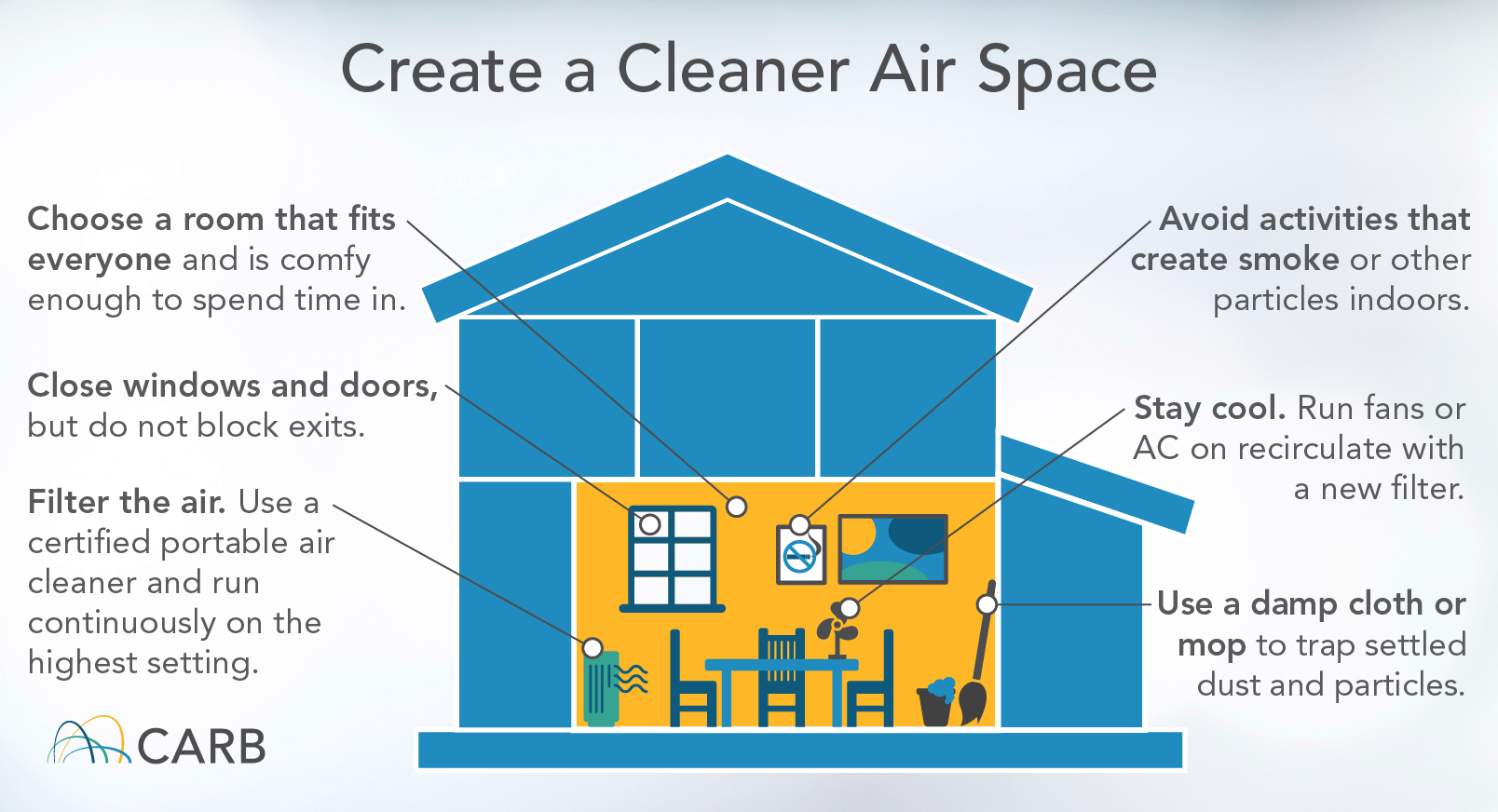Create a clean air space