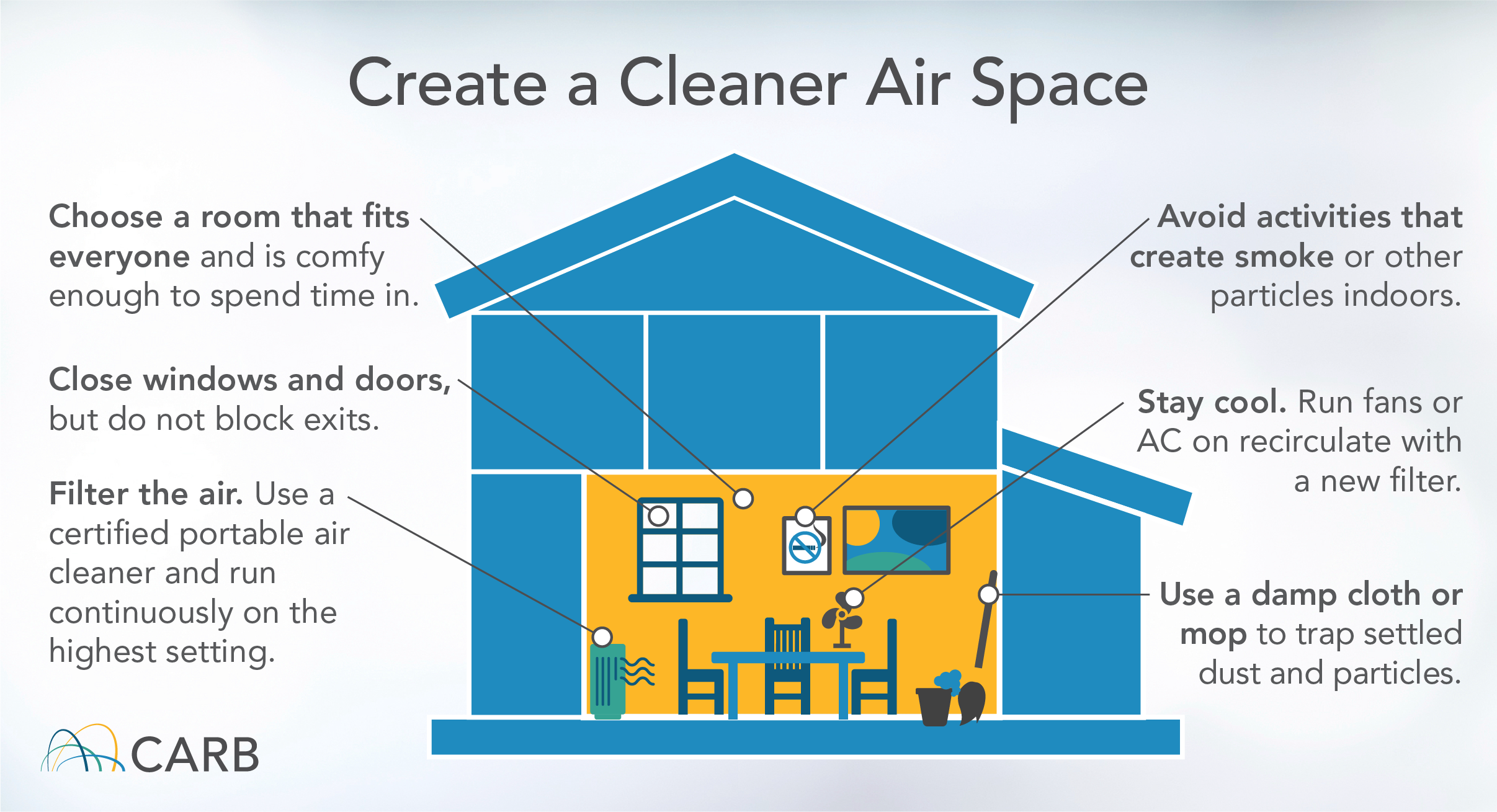 Create a Cleaner Air Space Choose a room that fits everyone and is comfy enough to spend time in. Close windows and doors, but do not block exits. Filter the air. Use a certified portable air cleaner and run continuously on the highest setting. Avoid activities that create smoke or other particles indoors. Stay cool. Run fans or AC on recirculate with a new filter. Use a damp cloth or mop to trap settled dust and particles.
