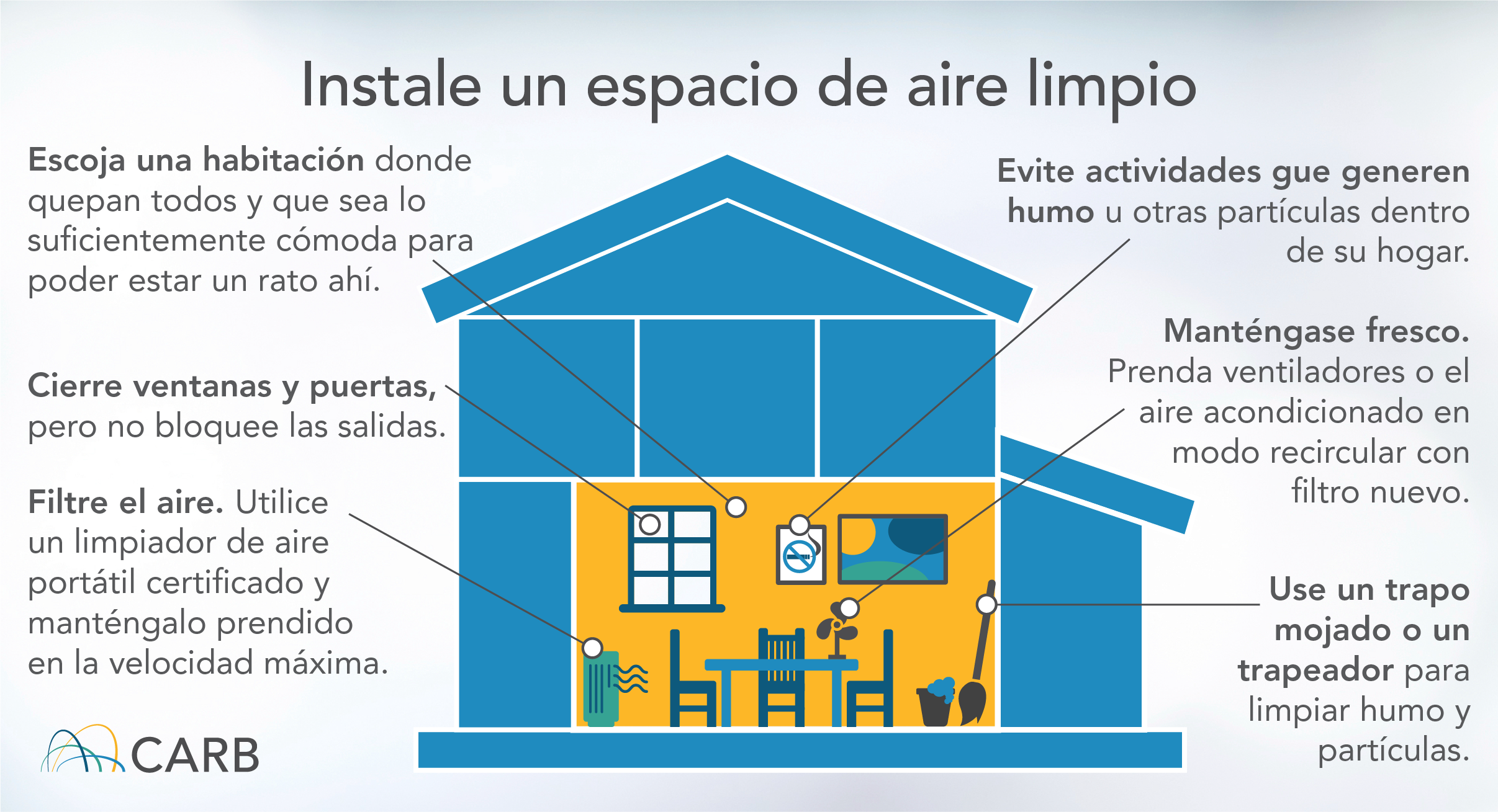 Instale un espacio de aire limpio Escoja una habitación donde quepan todos y que sea lo suficientemente cómoda para poder estar un rato ahí. Cierre ventanas y puertas, pero no bloquee las salidas. Filtre el aire. Utilice un limpiador de aire portàtil certificado y manténgalo prendido en la velocidad máxima. Evite actividades gue generen humo u otras partículas dentro de su hogar. Manténgase fresco. Prenda ventiladores o el aire acondicionado en modo recircular con filtro nuevo. Use un trapo mojado o un trapeador para limpiar humo y partículas.
