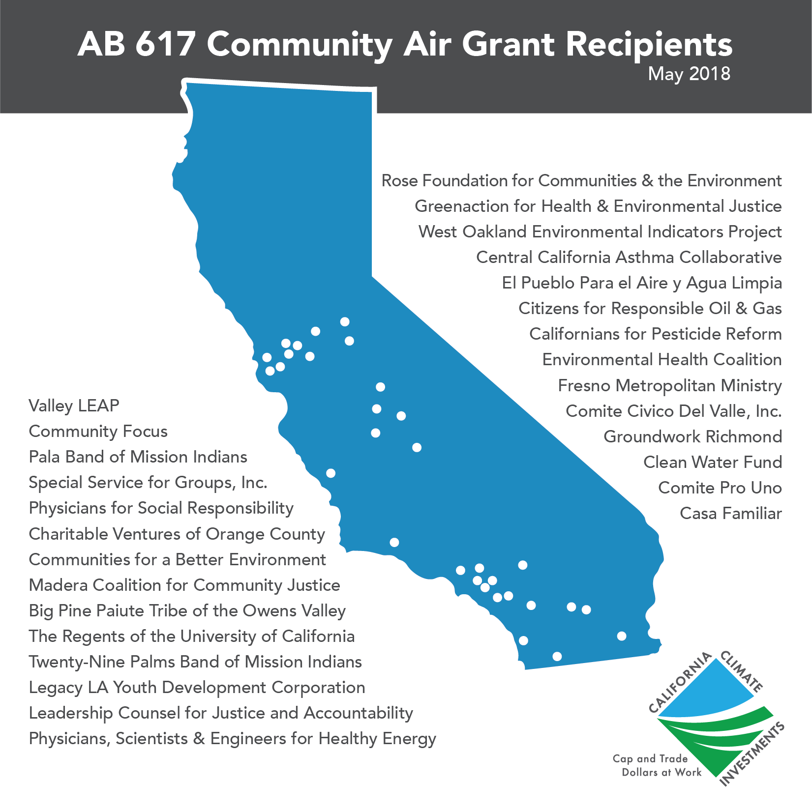 617 grant recipients