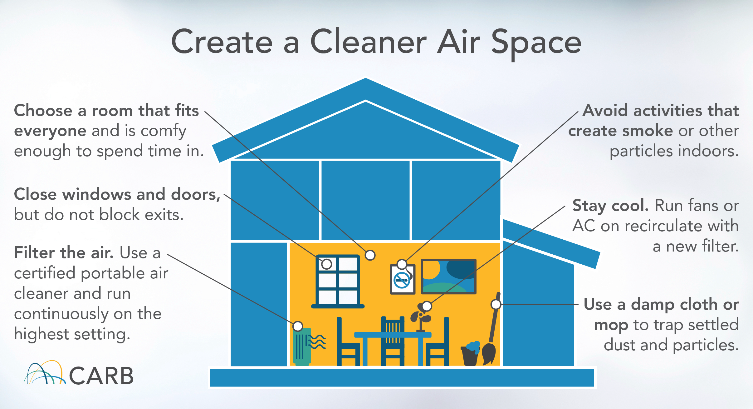 Create a Cleaner Air Space Choose a room that fits everyone and is comfy enough to spend time in. Close windows and doors, but do not block exits. Filter the air. Use a certified portable air cleaner and run continuously on the highest setting. Avoid activities that create smoke or other particles indoors. Stay cool. Run fans or AC on recirculate with a new filter. Use a damp cloth or mop to trap settled dust and particles.