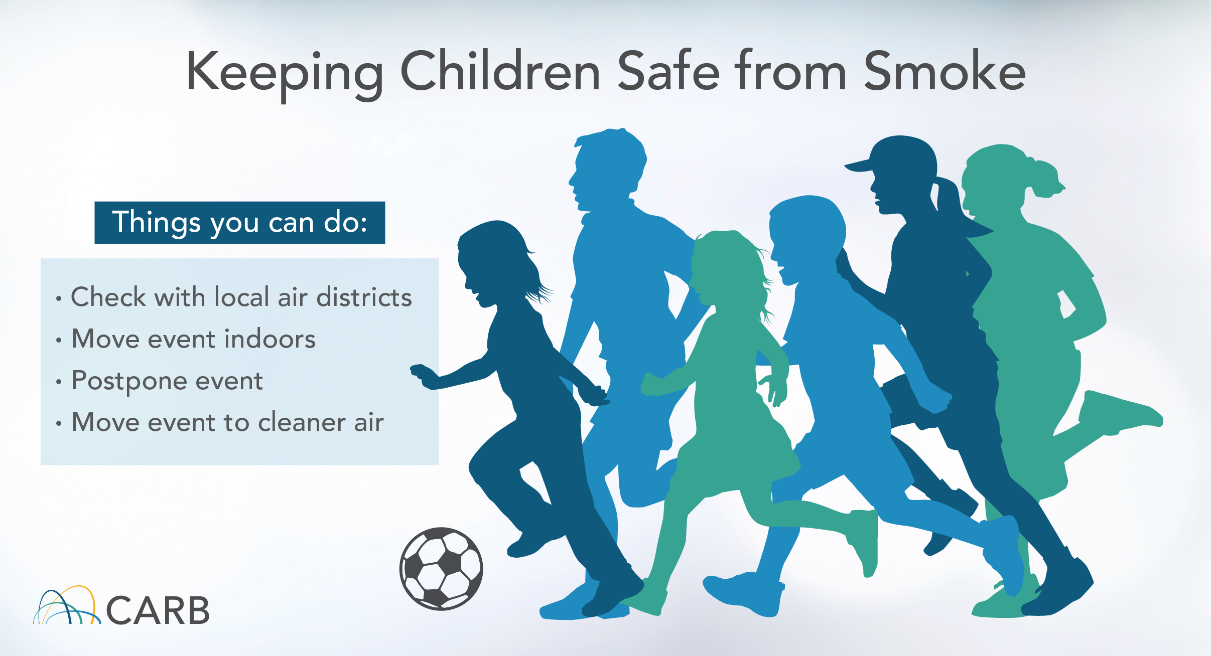 Keeping Children Safe from Smoke Things you can do: Check with local air districts Move event indoors Postpone event Move event to cleaner air