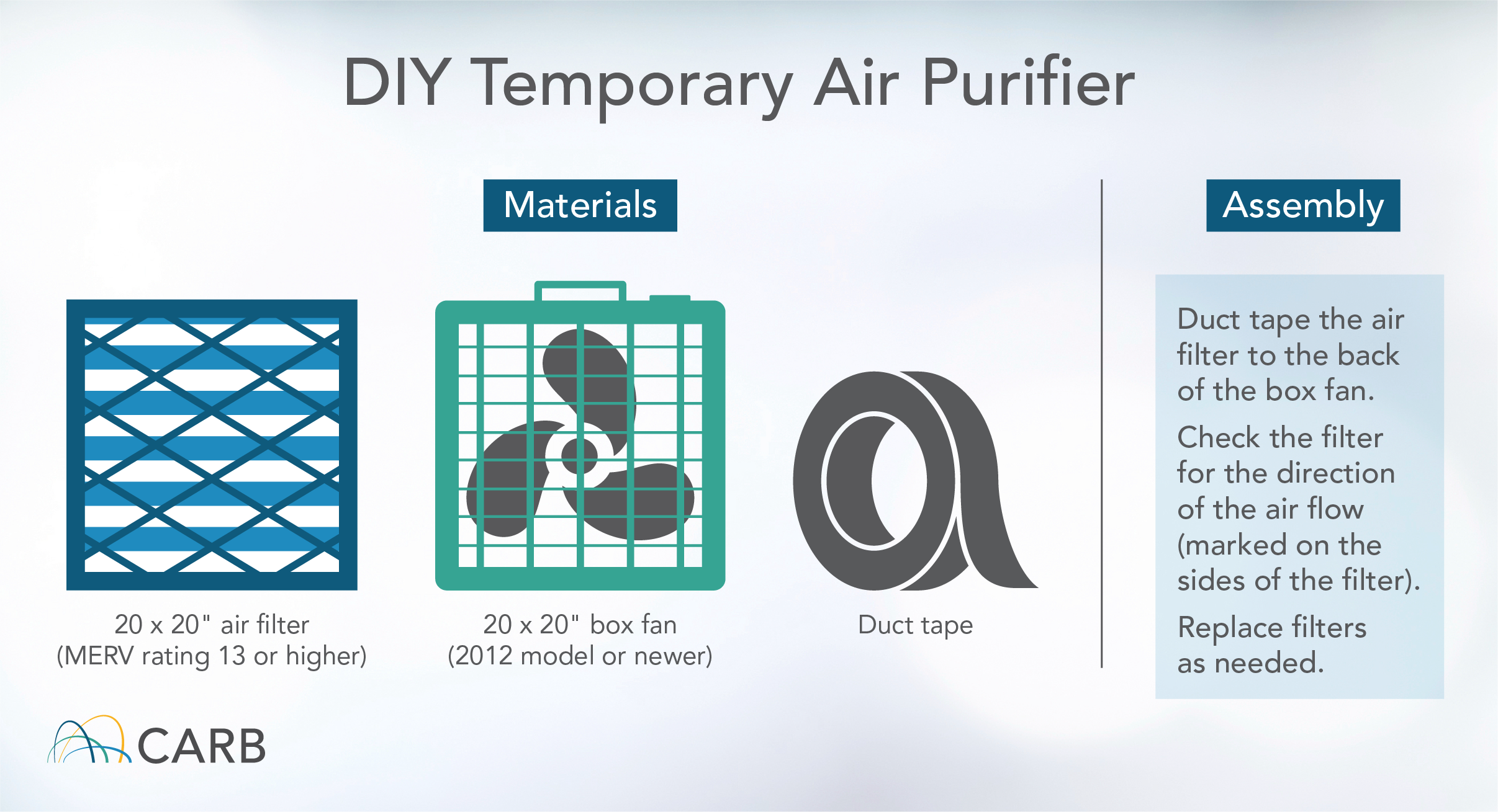 DIY Temporary Air Purifier Materials: 20 x 20" air filter (MERV rating 13 or higher) 20 x 20" box fan (2012 model or newer) Duct tape Assembly: Duct tape the air filter to the back of the box fan. Check the filter for the direction of the air flow (marked on the sides of the filter). Replace filters as needed.