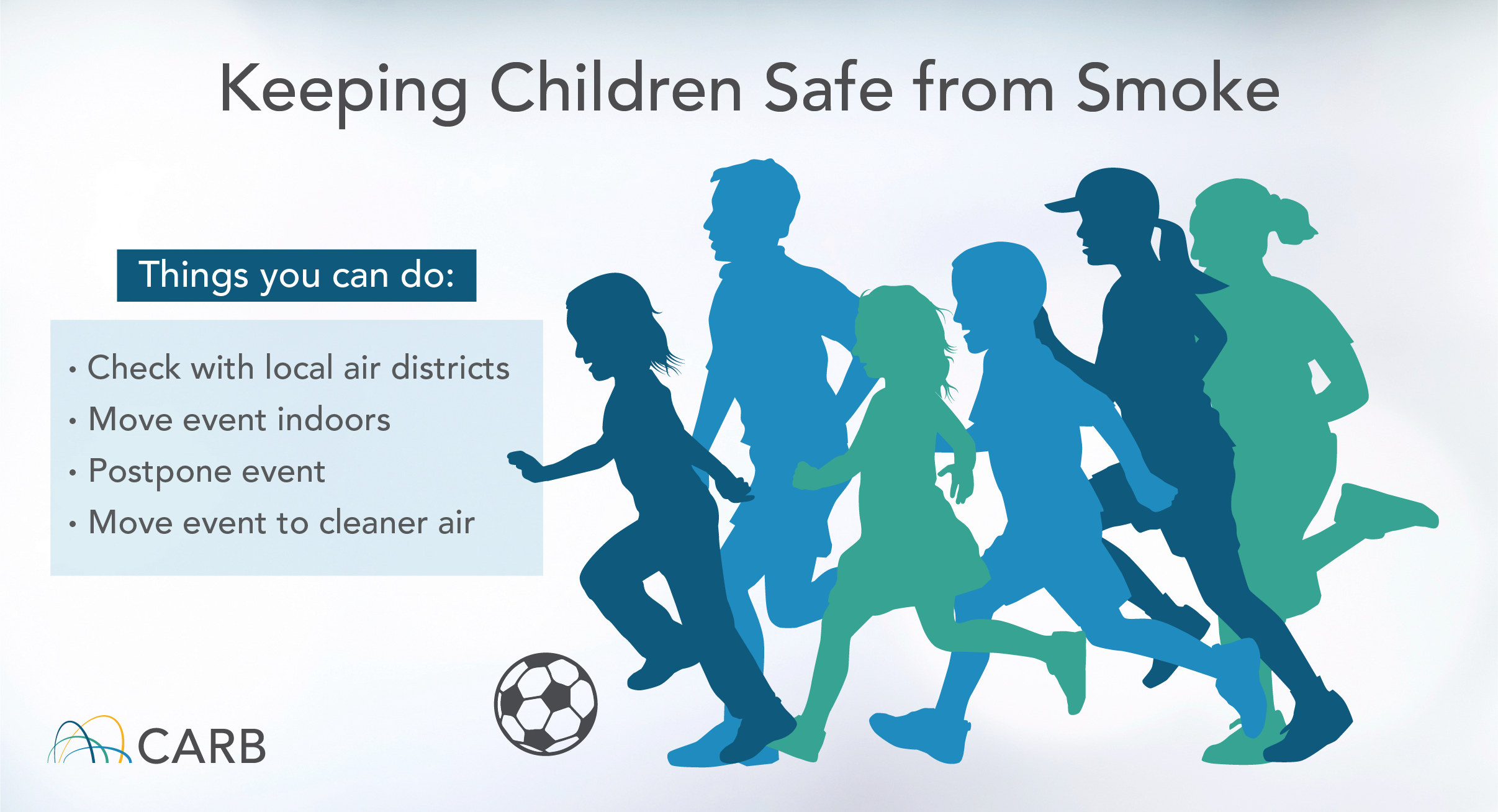 Keeping Children Safe from Smoke Things you can do: Check with local air districts Move event indoors Postpone event Move event to cleaner air