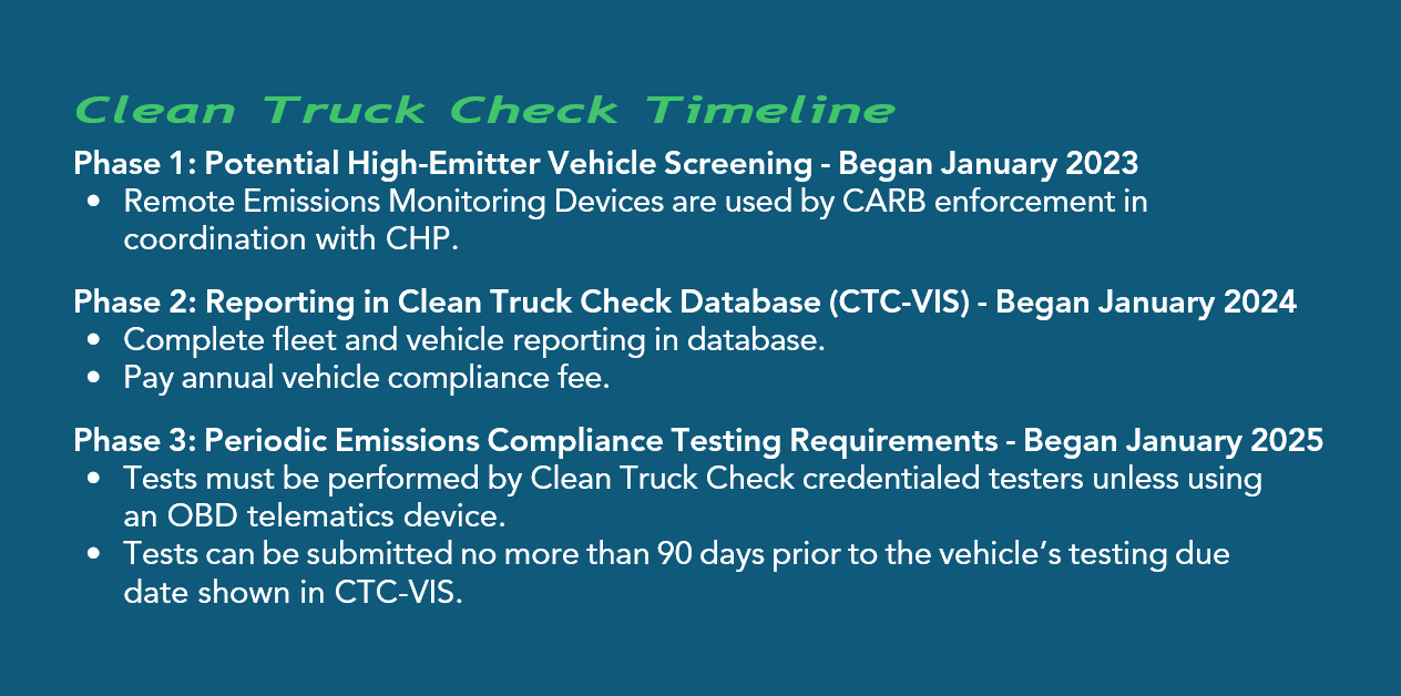 Clean Truck Check Timeline