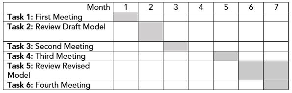 This is the task schedule visually, as outlined in Table 1.