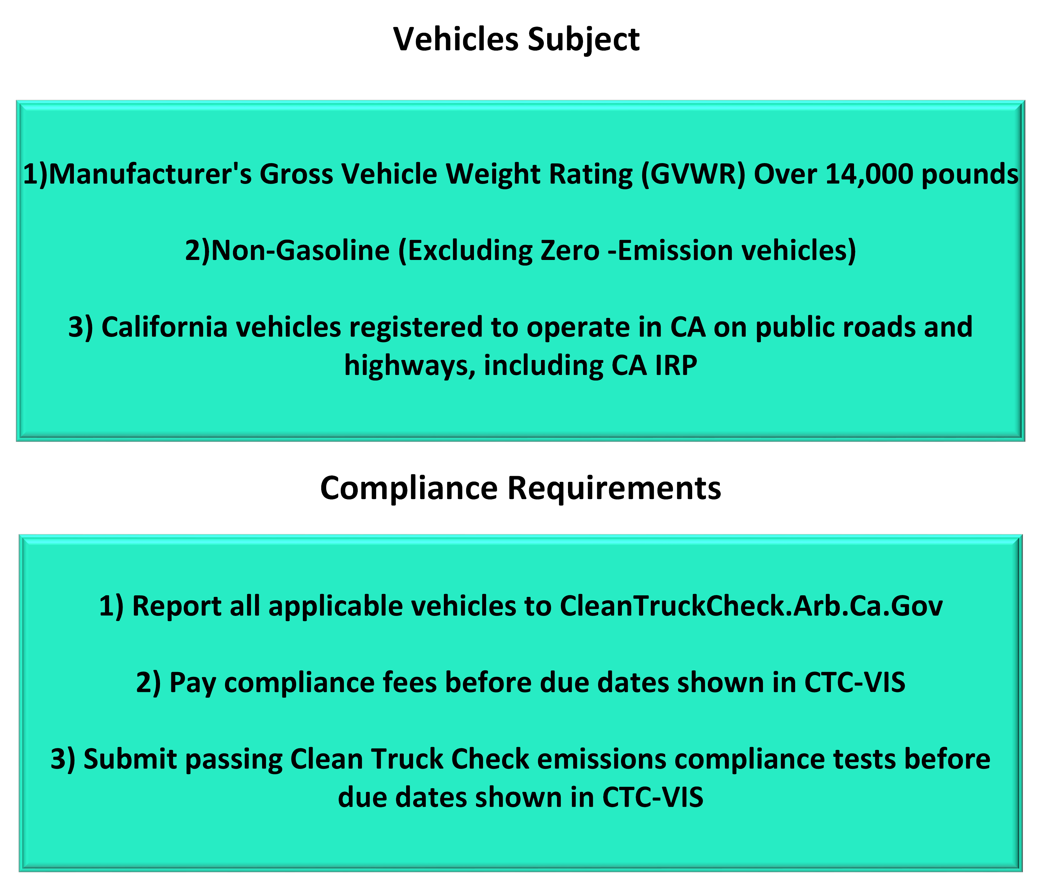 CTC General overview image