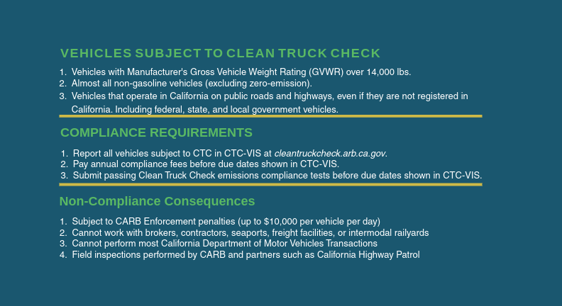 CTC requirements
