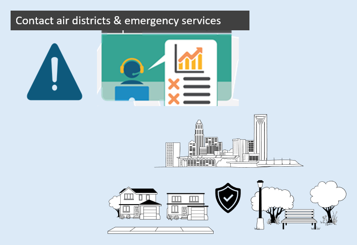 Image showing how CARB works with air districts and emergency services to protect communities while reducing harmful methane emissions.