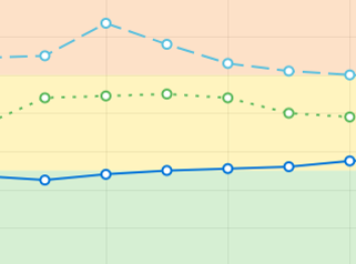 Line Graph with AQI Colors