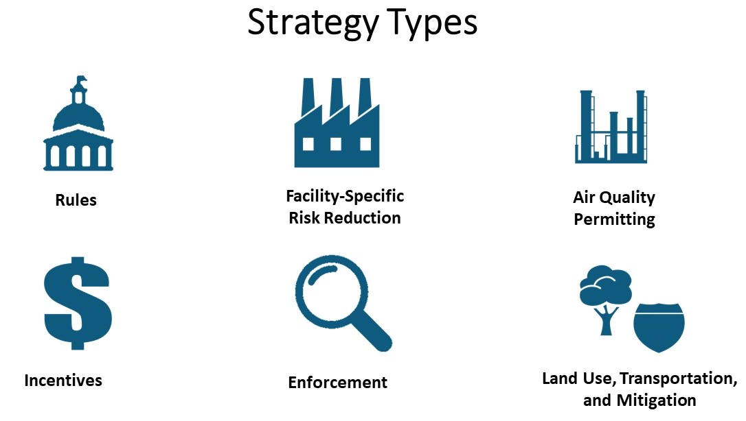 Strategy Types