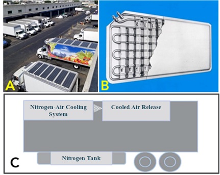Photo A shows battery-electric truck TRUs with Solar Assist. Photo B shows a cold plate truck TRU. Photo C shows a schematic of an indirect cryogenic (liquid nitrogen) truck TRU.