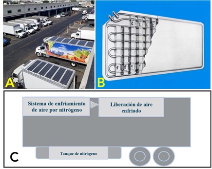 Foto A es un TRU camión eléctrico con batería. Foto B es un camión TRU de placa fría. Foto C es un camión TRU criogénico indirecto.