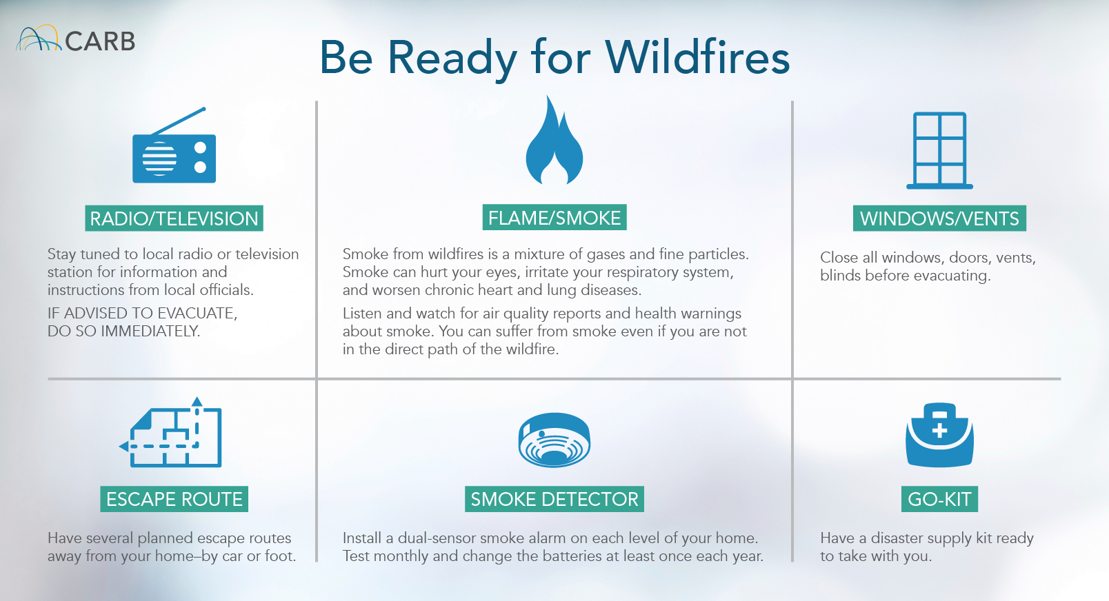 be ready for wildfires