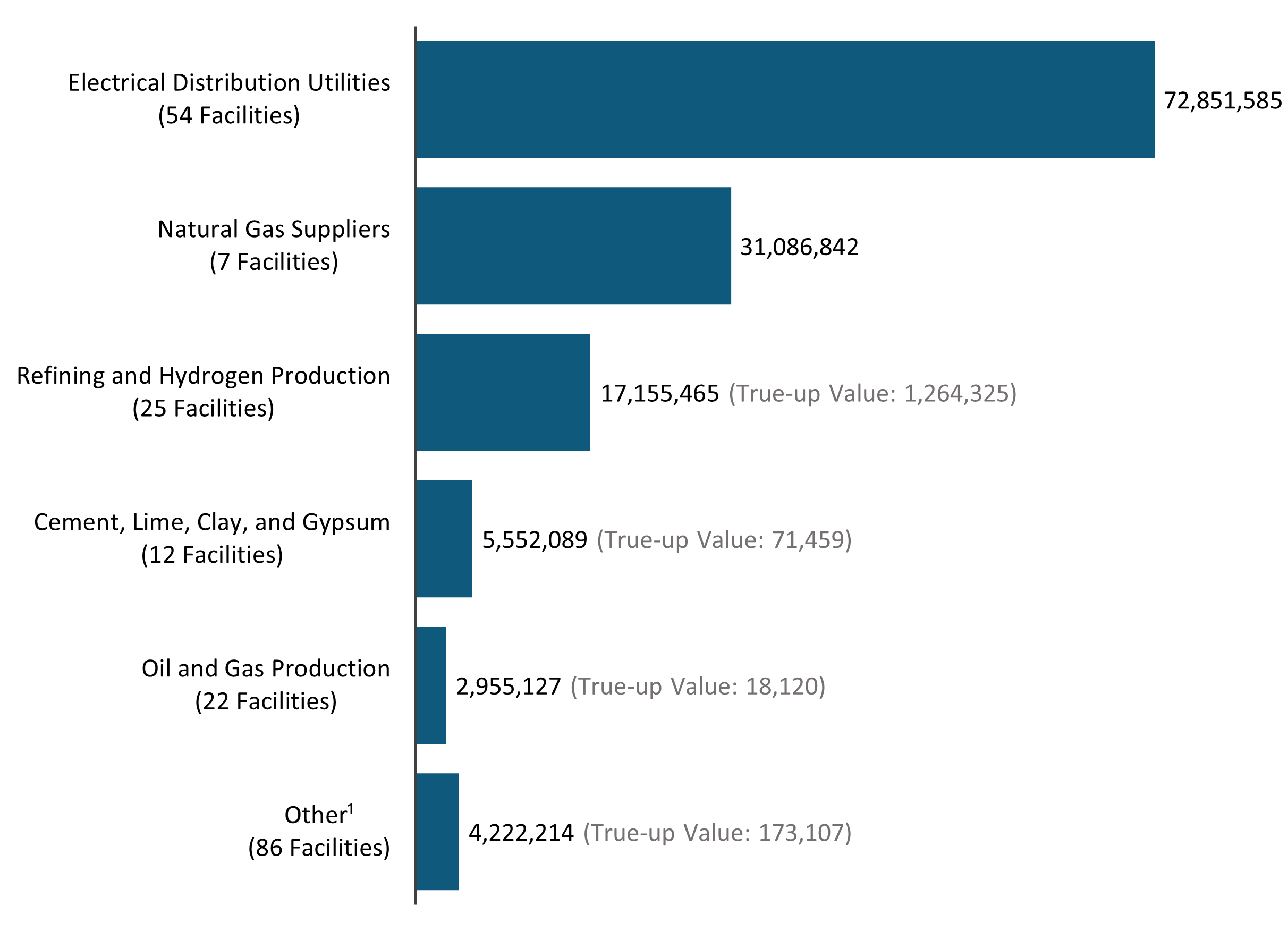 Bar chart depicting total vintage 2025 allowance allocation.