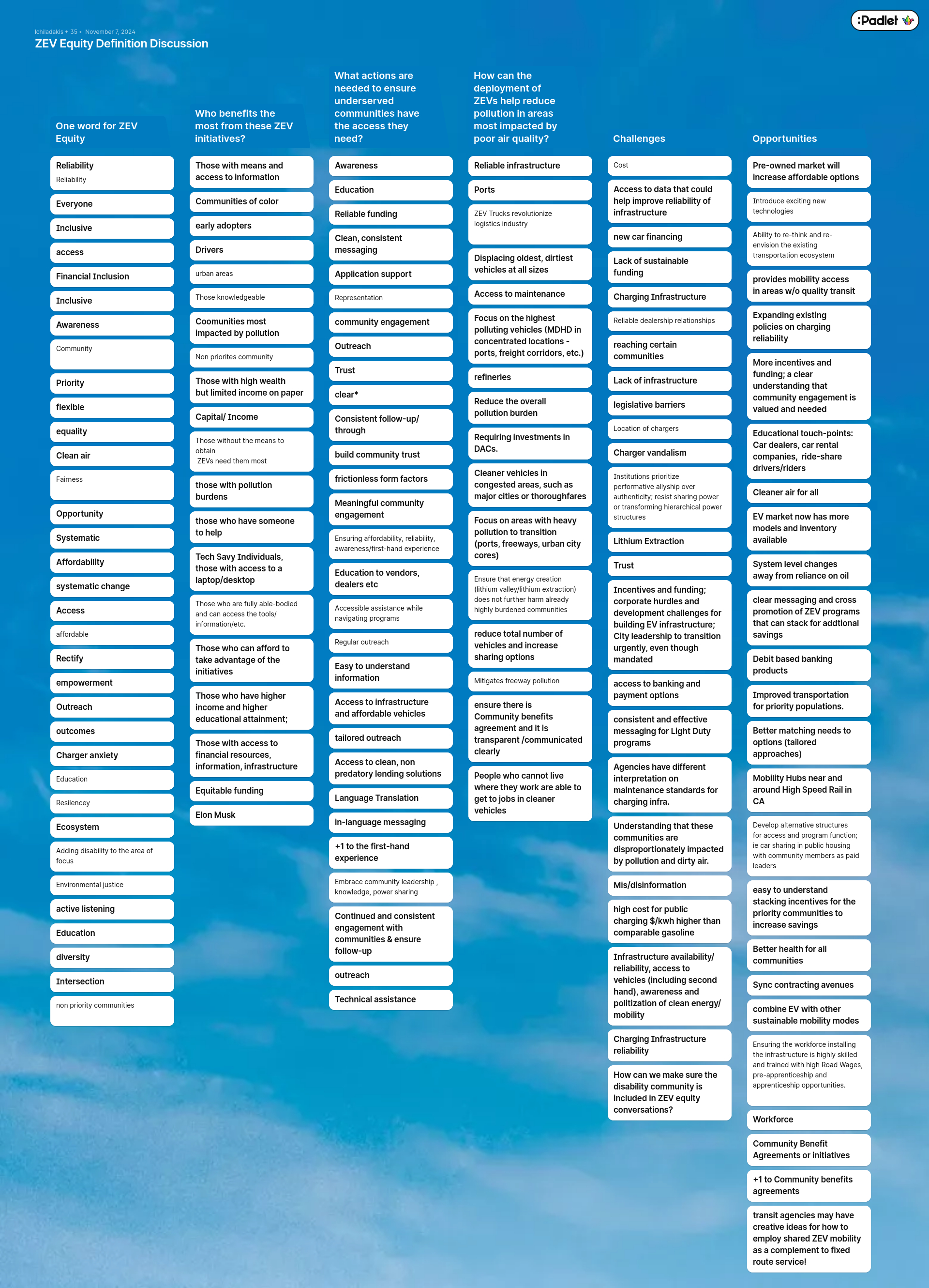 padlet entries