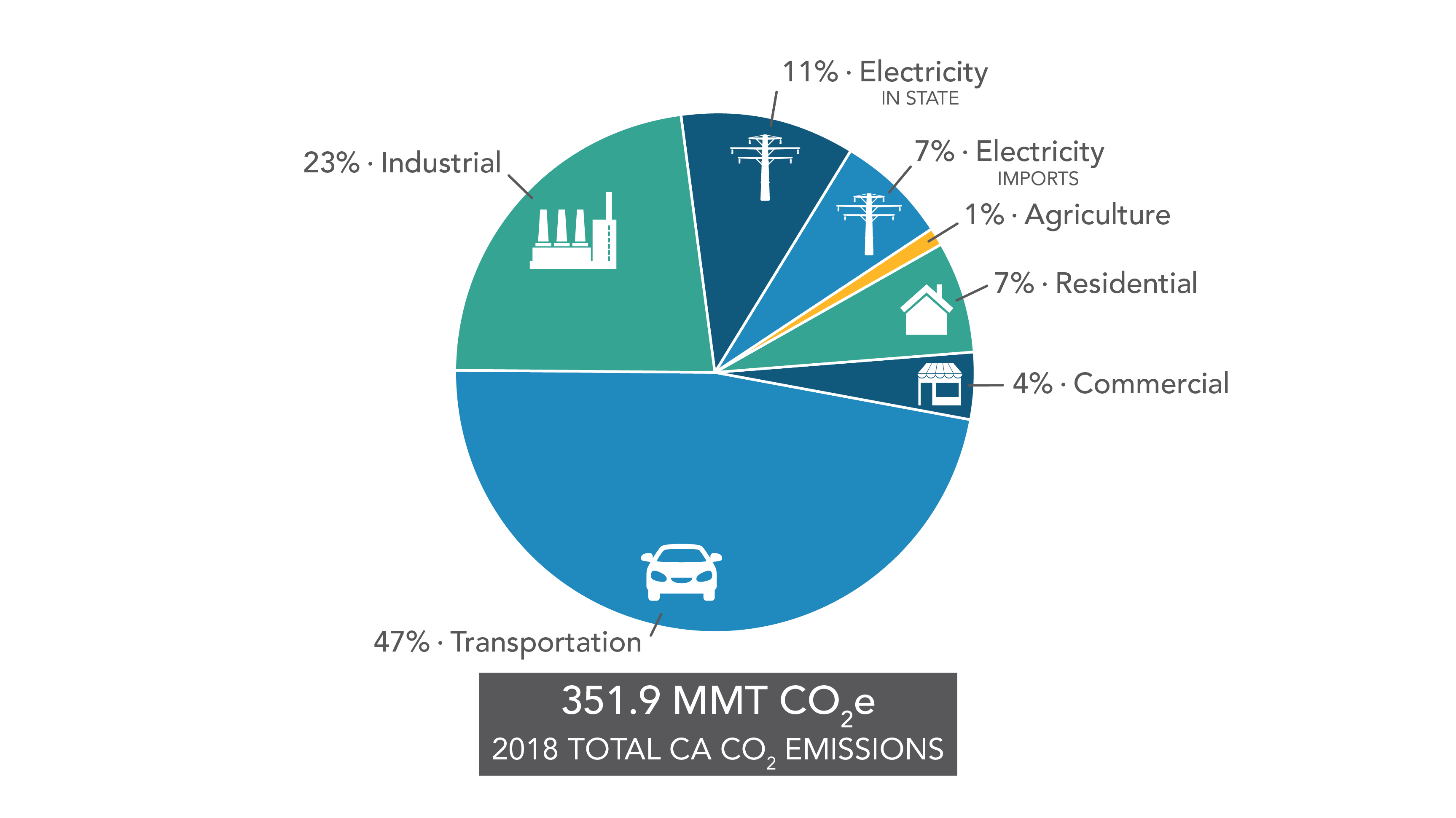 transportation carbon emissions