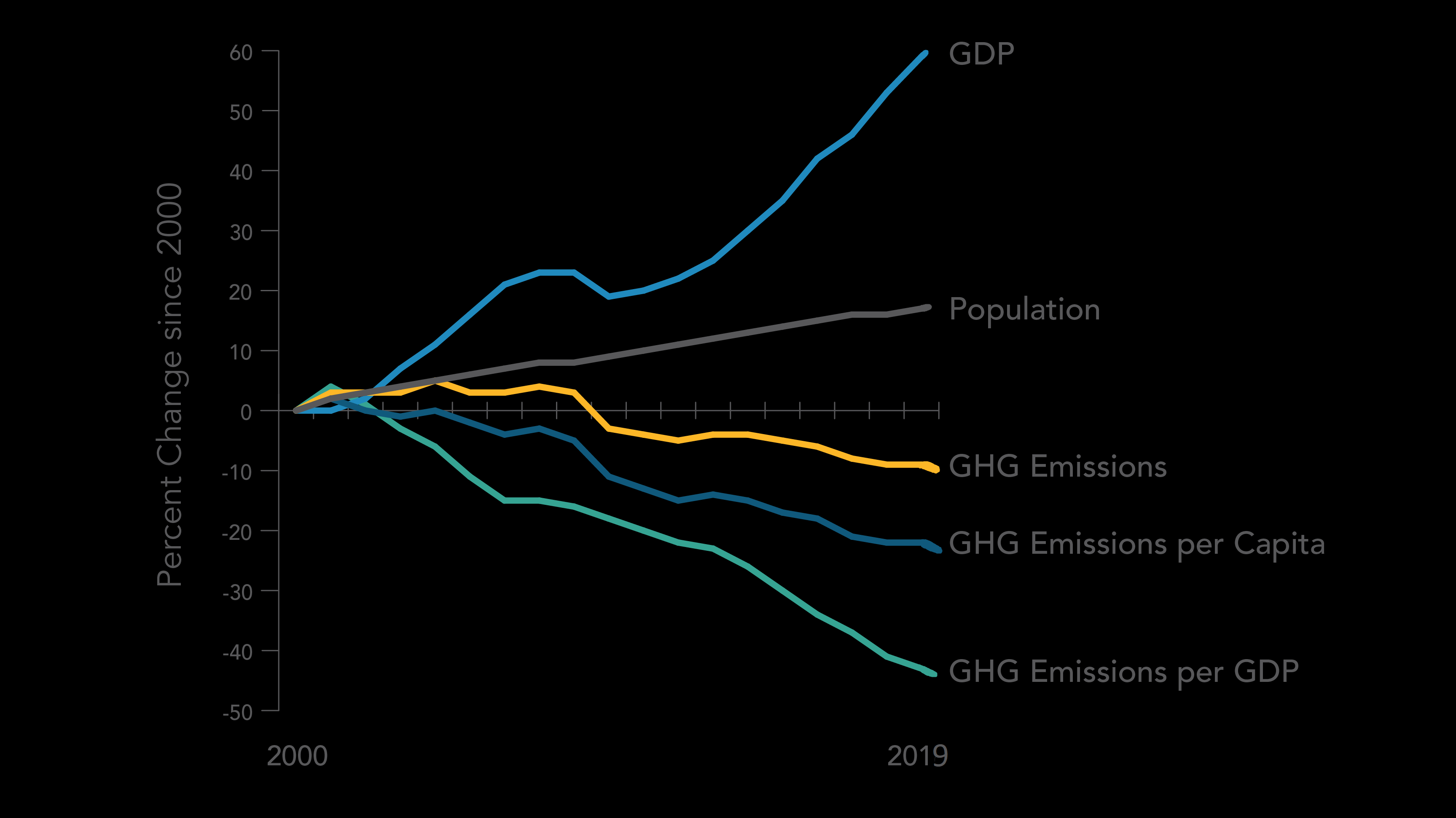 2017 GHG Inventory