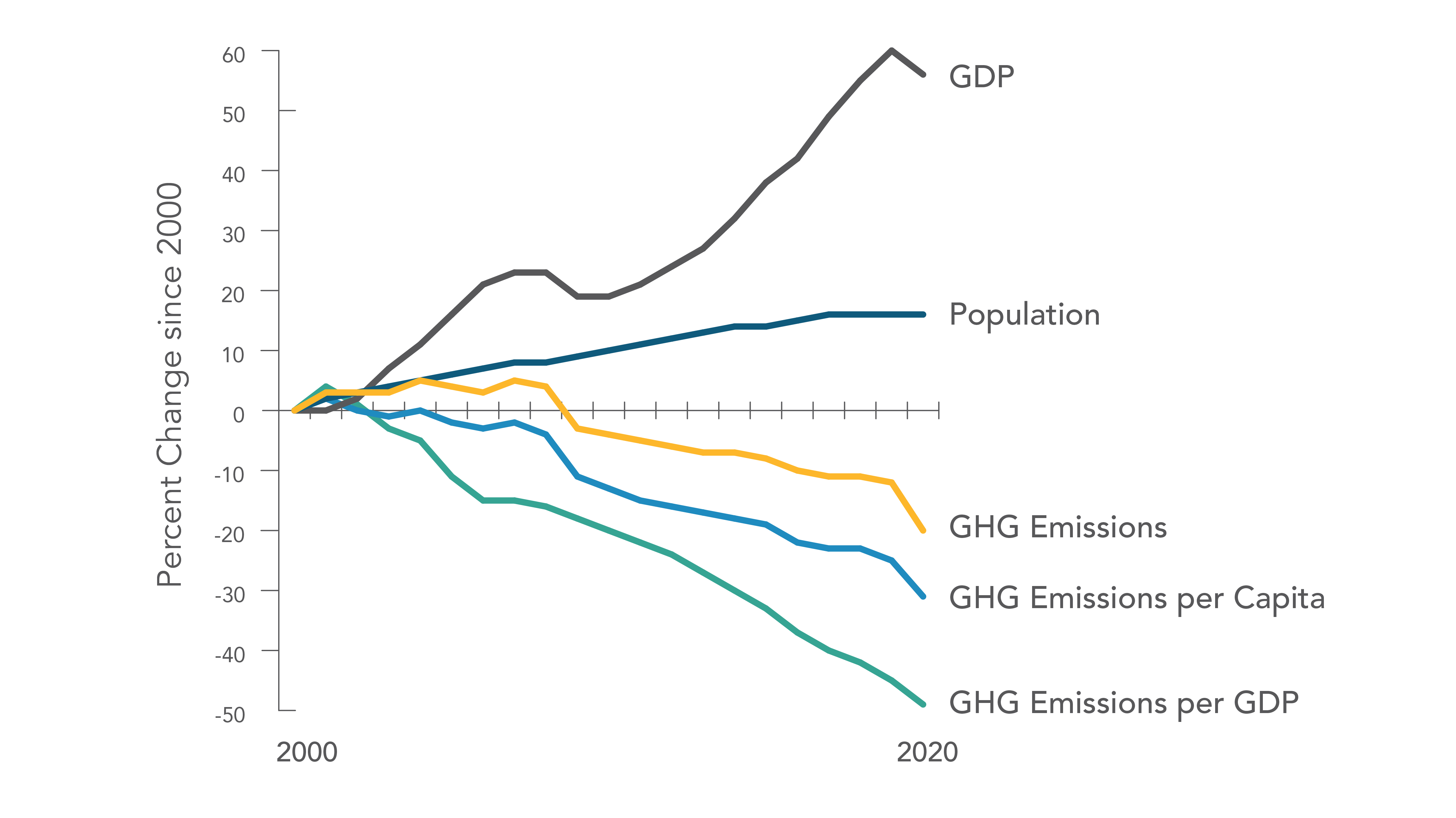 FY2020 GHG Emissions Inventory