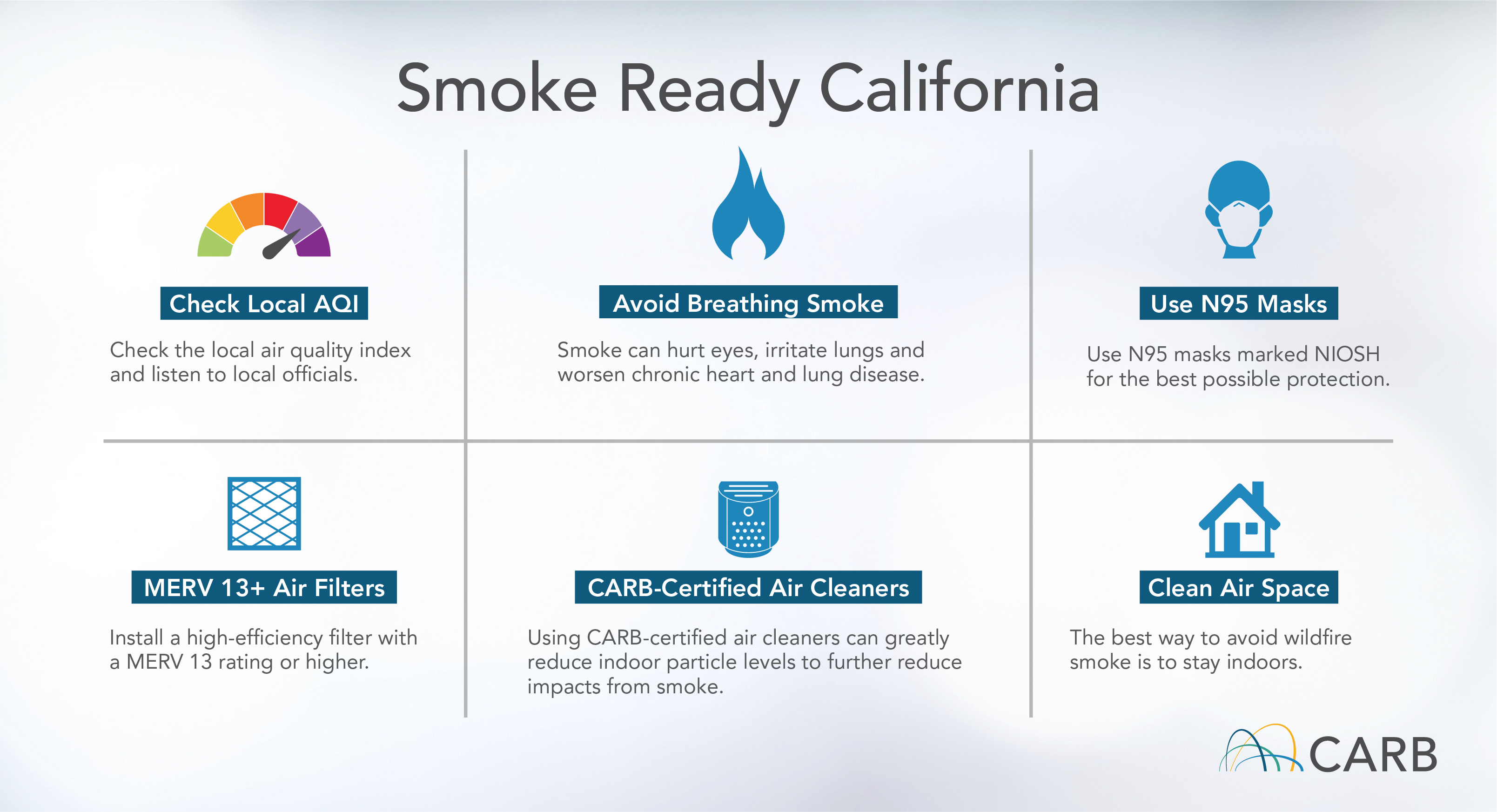 Smoker Maintenance: Top 5 Parts You Need to Replace after heavy use