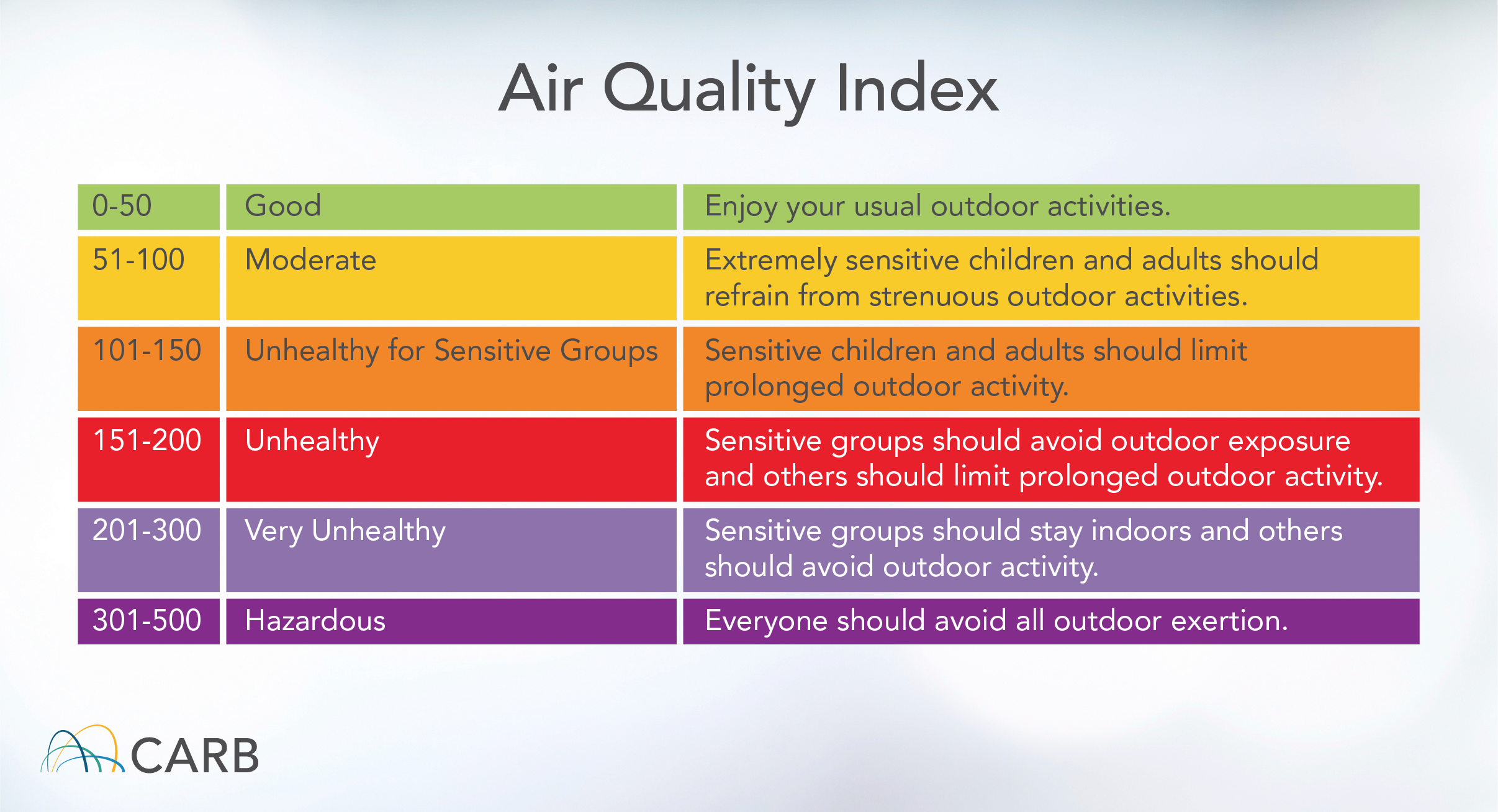 air pollution chart for kids