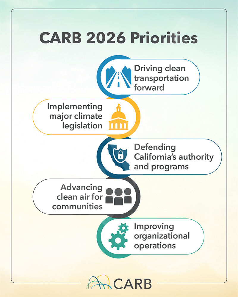 2026 CARB priorities memo infographic