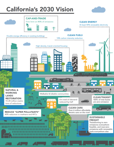 2030 scoping plan vision graphic