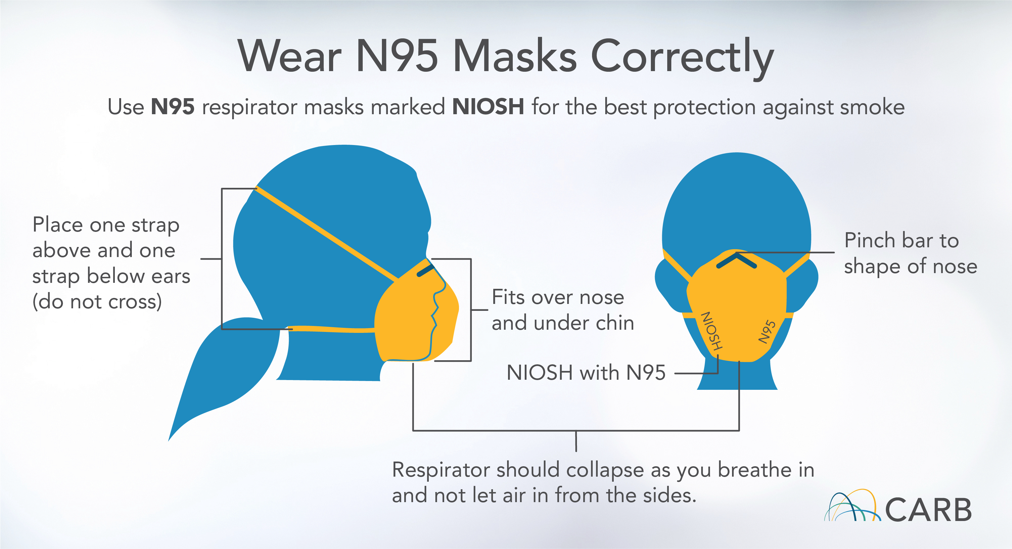 Wear N95 Masks Correctly: Use an N95 respirator masks marked NIOSH for the best protection against smoke. Place one strap above and one strap below ears (do not cross). Pinch bar to shape of nose. Fits over nose and under chin. NIOSH with N95. Respirator should collapse as you breathe in and not let air in from the sides.