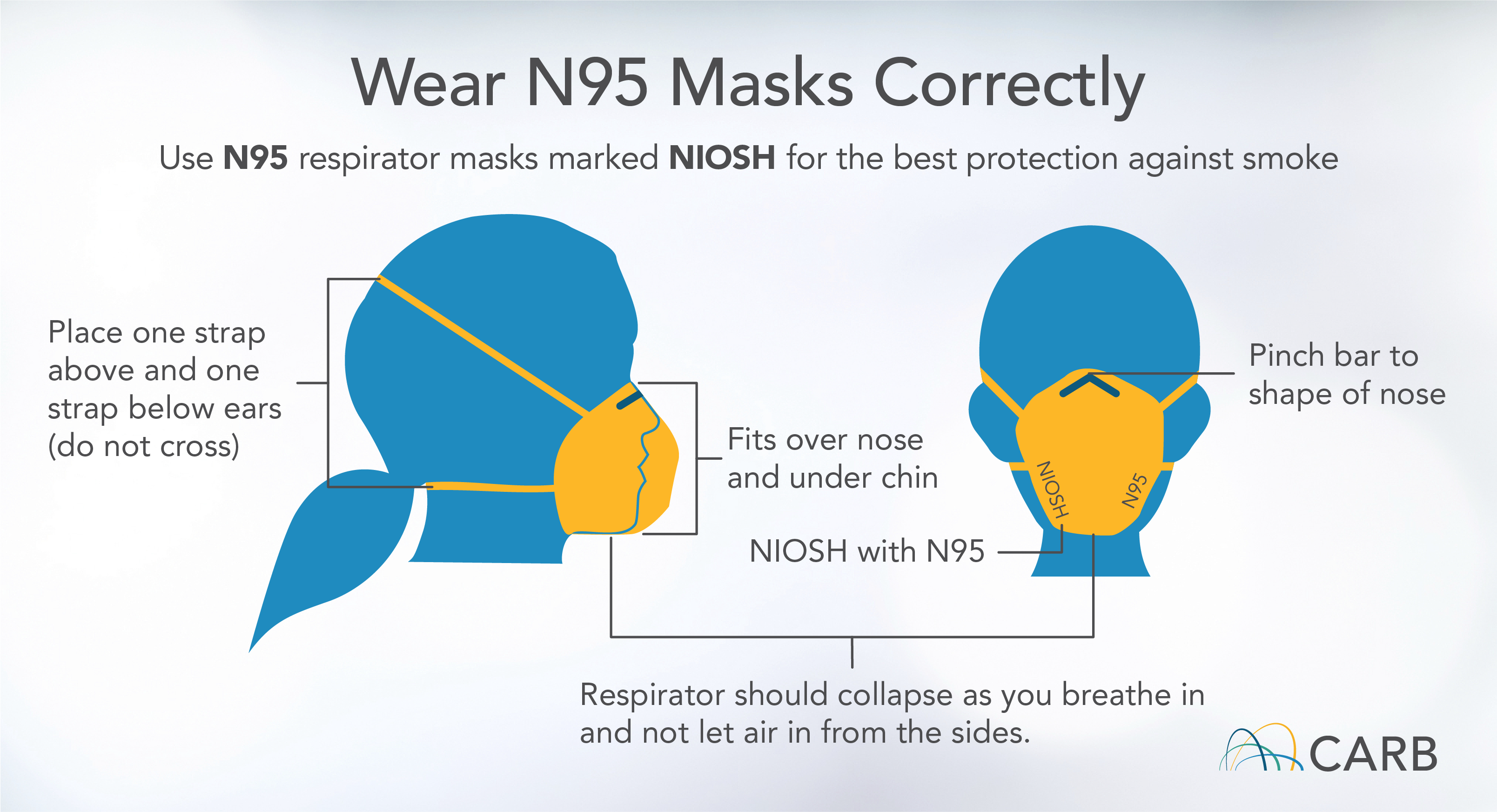 n95 mask wildfire smoke