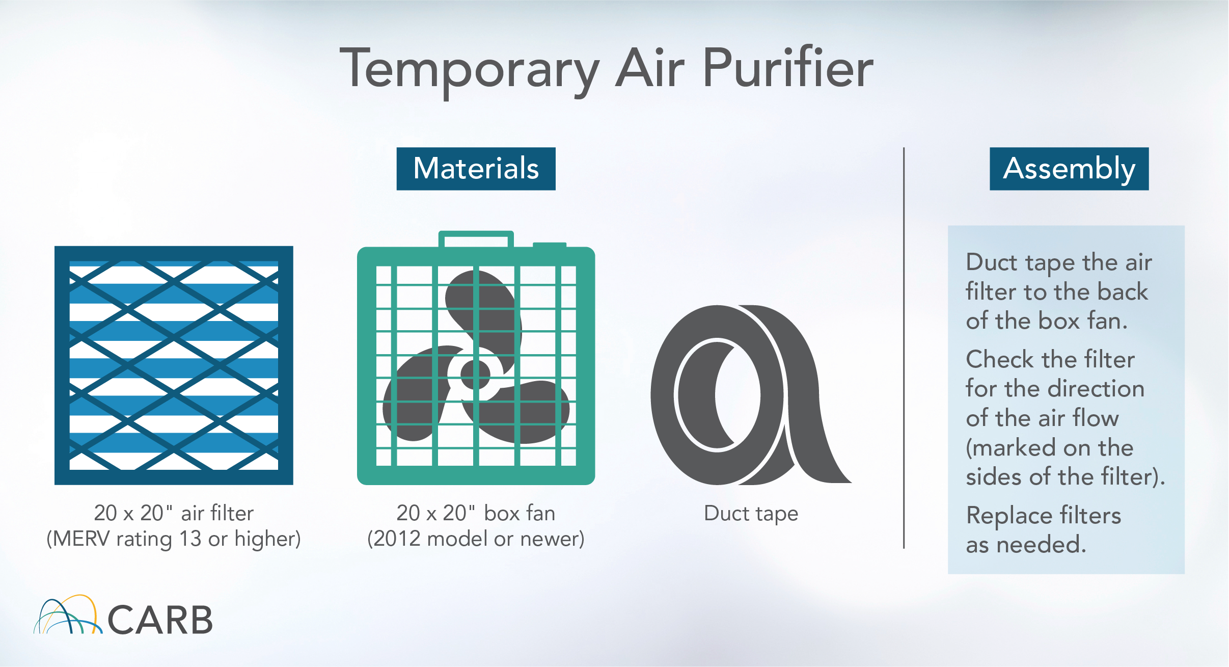Temporary Air Purifier Materials: 20 x 20" air filter (MERV rating 13 or higher) 20 x 20" box fan (2012 model or newer) Duct tape Assembly: Duct tape the air filter to the back of the box fan. Check the filter for the direction of the air flow (marked on the sides of the filter). Replace filters as needed.