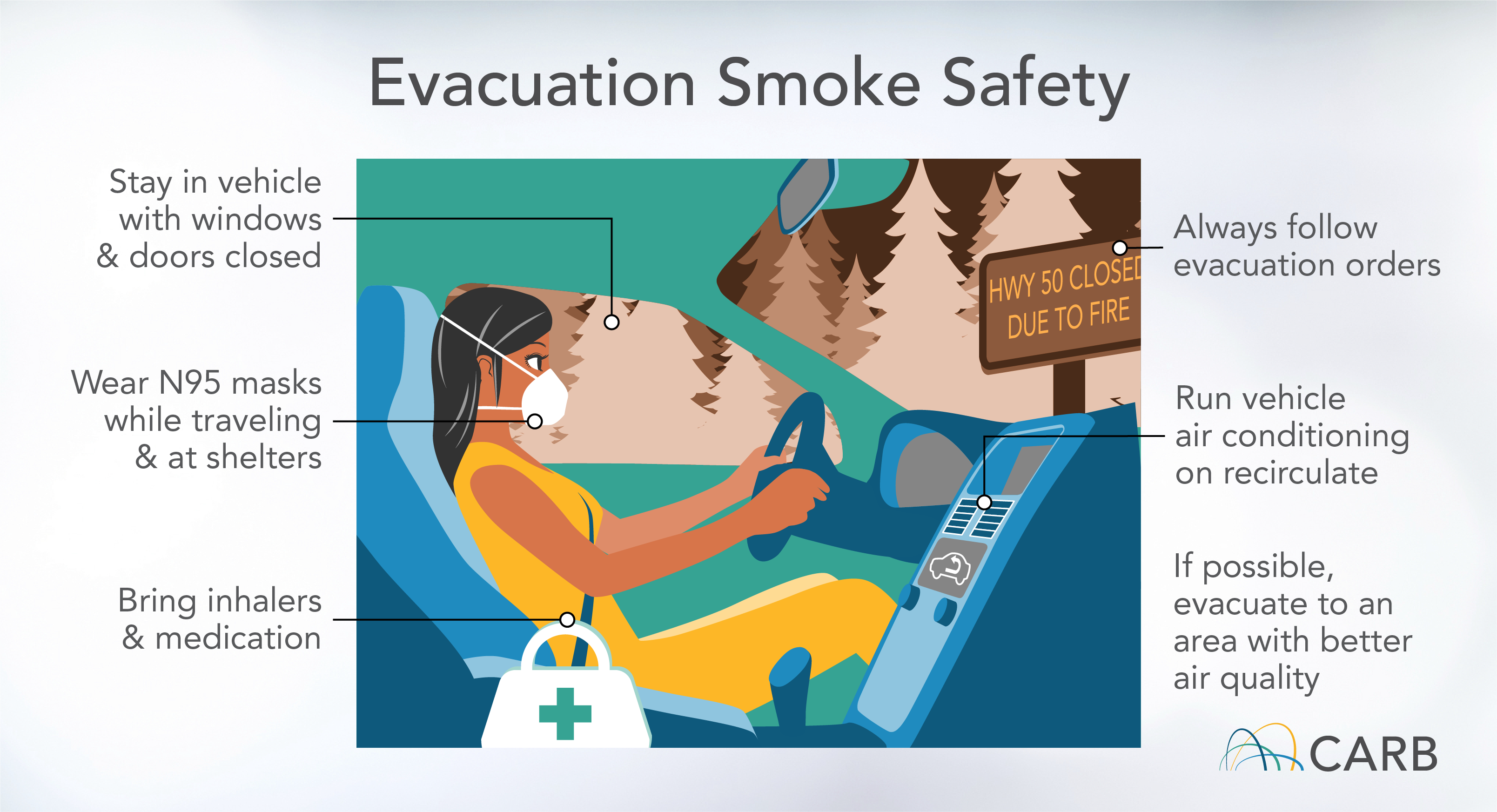 Keeping Children Safe from Smoke: Things you can do - Check with local air districts. Move event indoors. Postpone event. Move event to cleaner air.