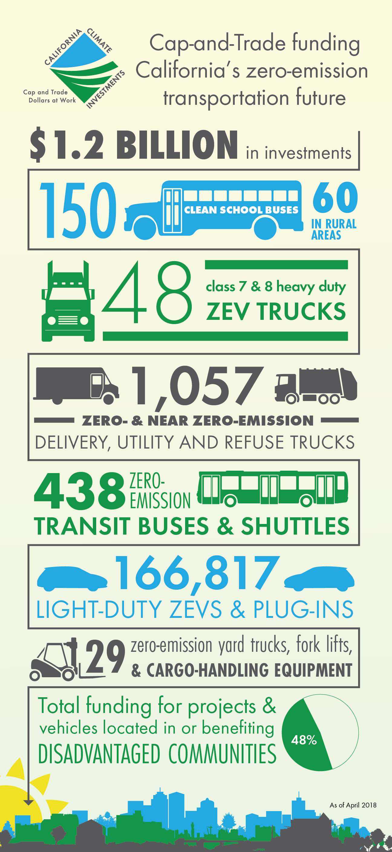 ACT Expo Infographic