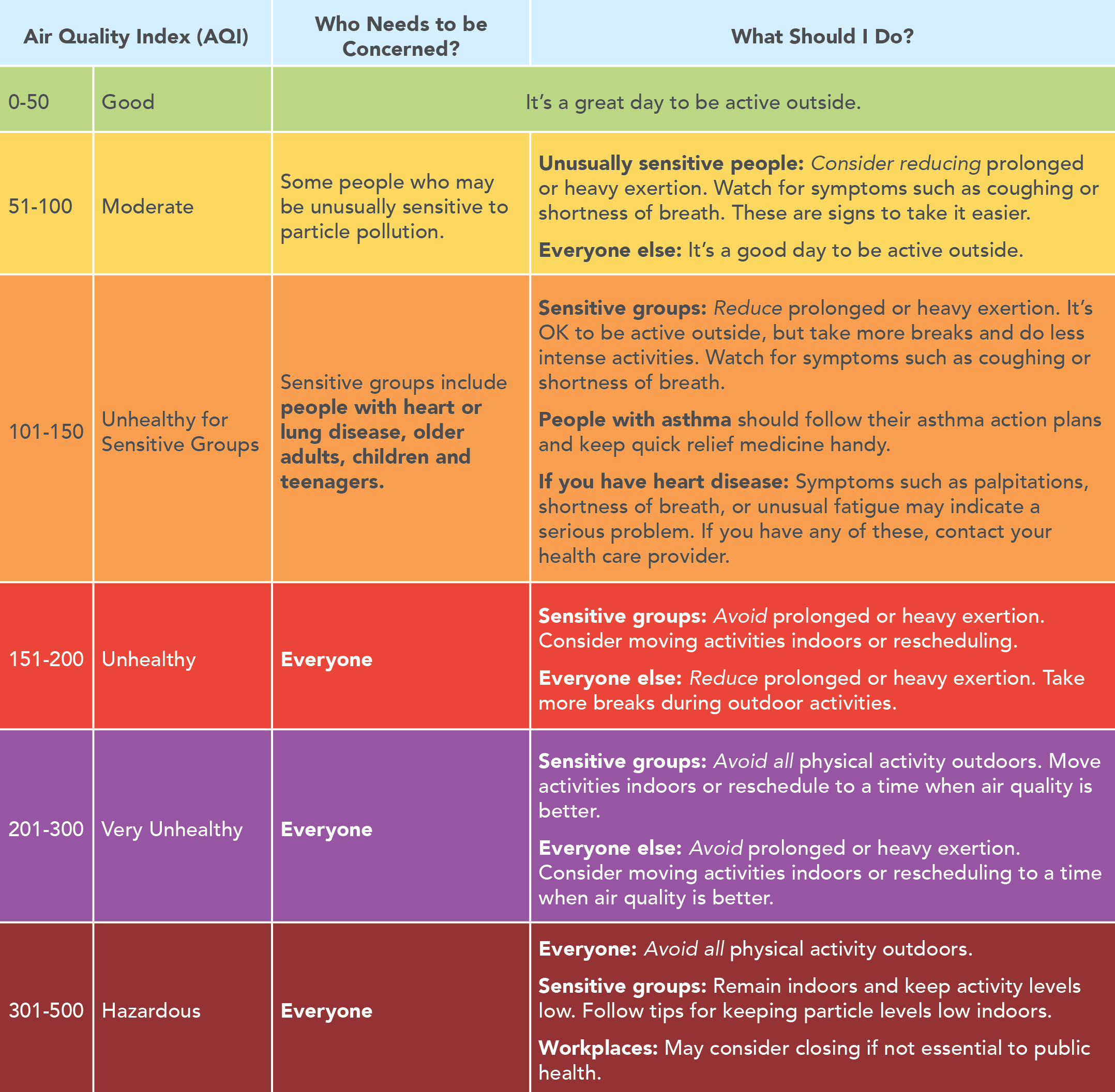 Air Quality Guide for Particle Pollution