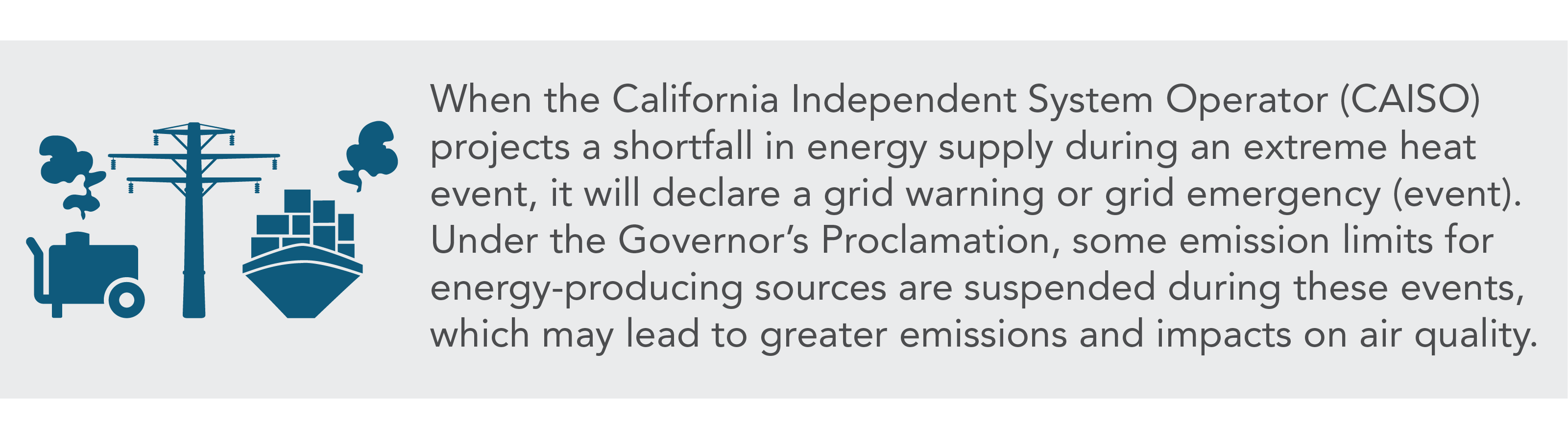 CHIRP step 1 - grid warning. When the California Independent System Operator (CAISO) projects a shortfall in energy supply during an extreme weather event, it will declare a grid warning or grid emergency (event). Under the Governor's Proclamation, some emsisison limits for energy-producting sources are suspended during these events, which may lead to greater emisssions and impacts on air quality.