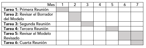 Este es el cronograma de tareas visualmente, como se describe en la Tabla 1.