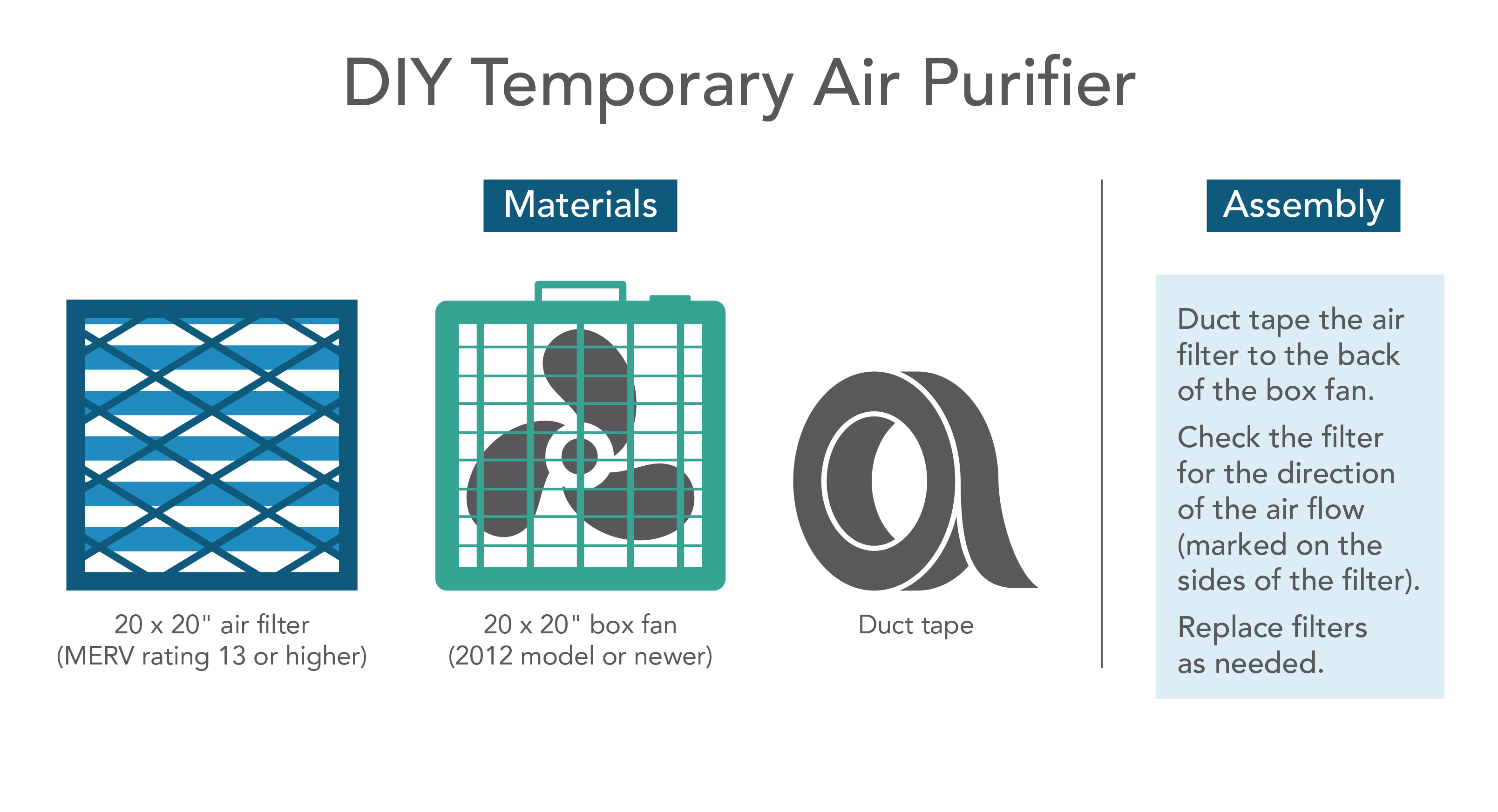 Graphic showing how to make your own air purifier