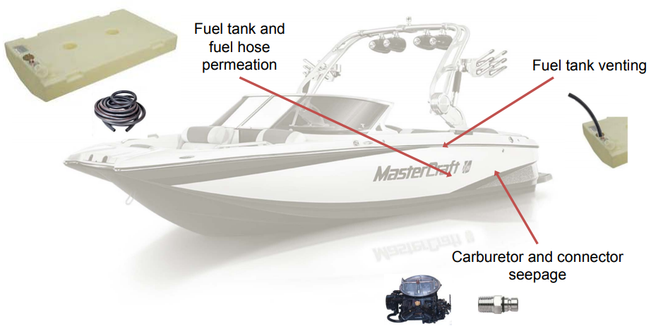  This is a picture of a boat with representative images of emission types.  