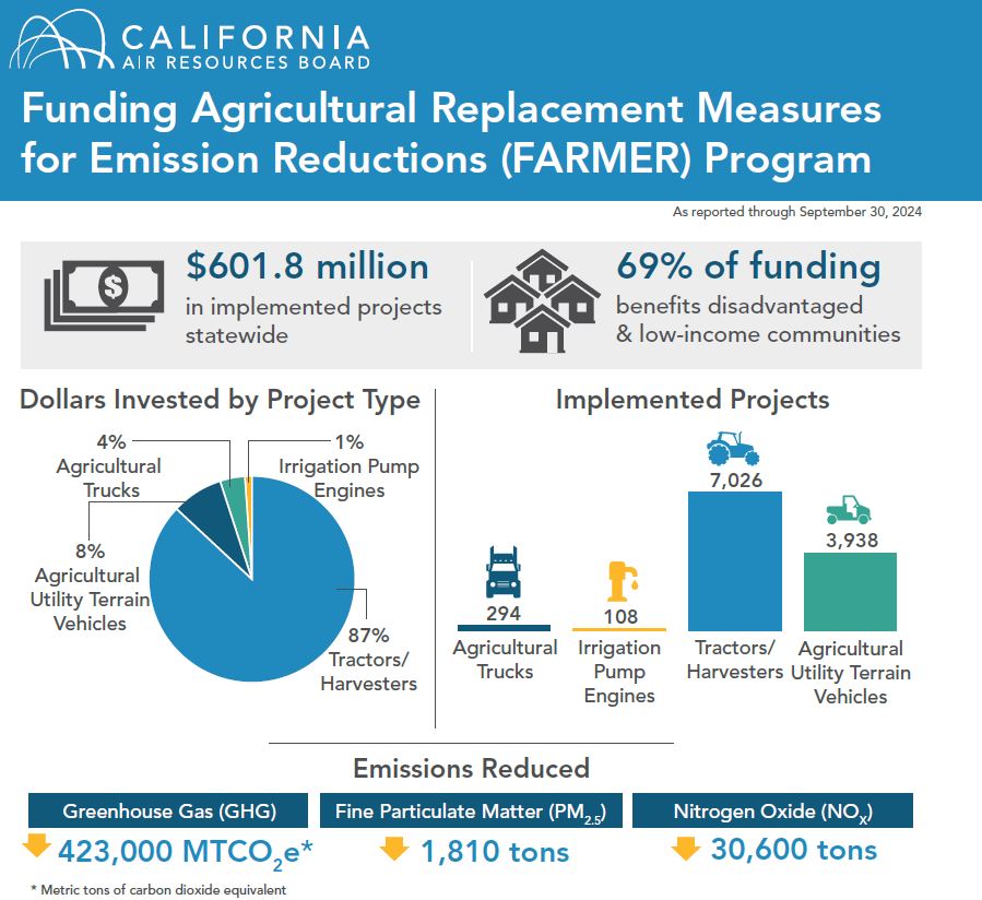 FARMER Infographic