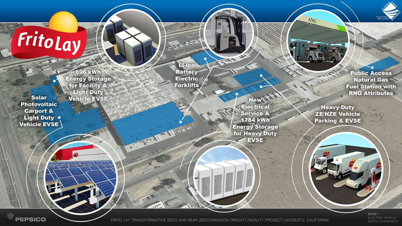 Image of the “Frito-Lay Zero and Near-Zero Emission Project” in Modesto, California.