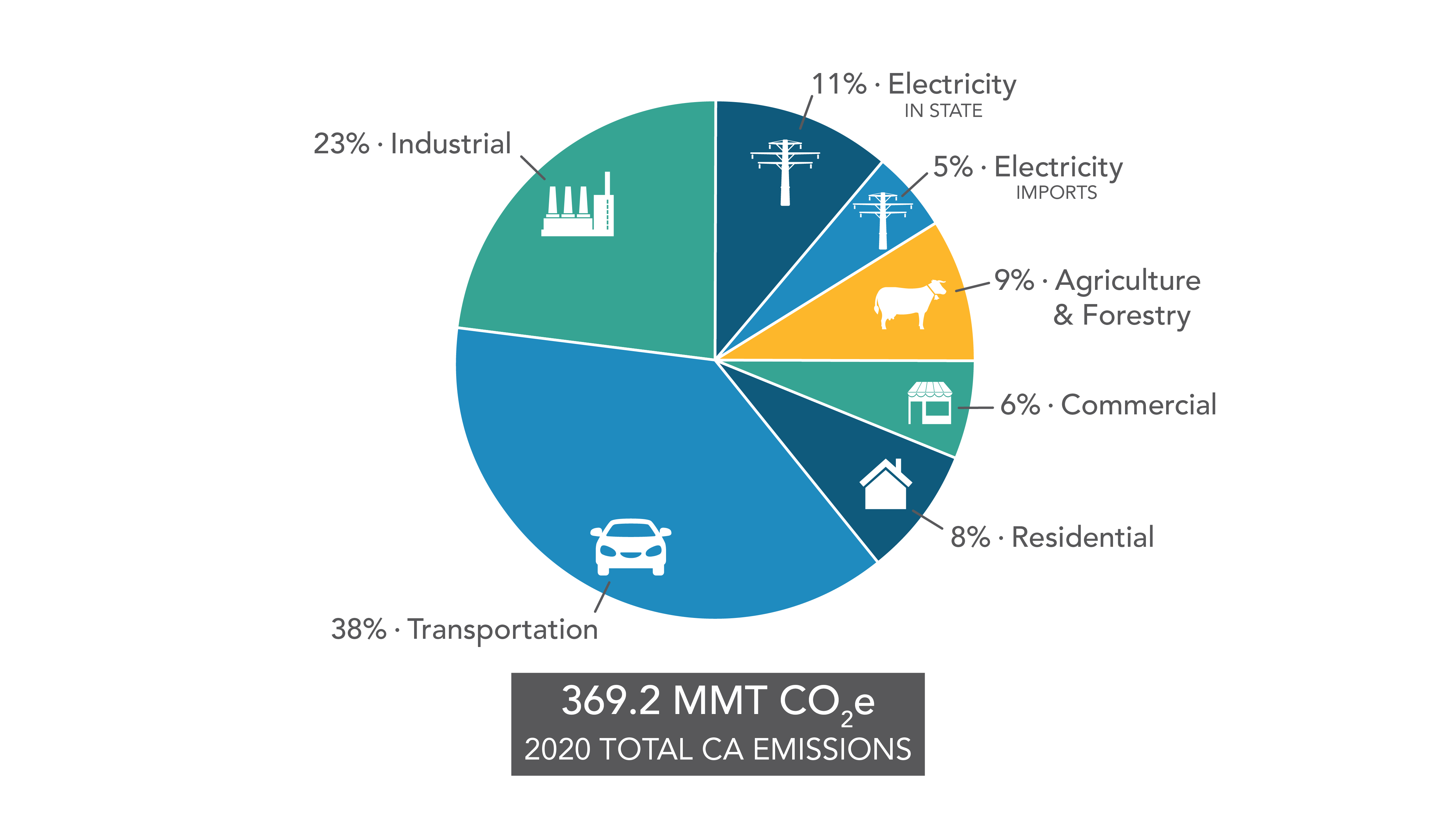 co2 emissions sources