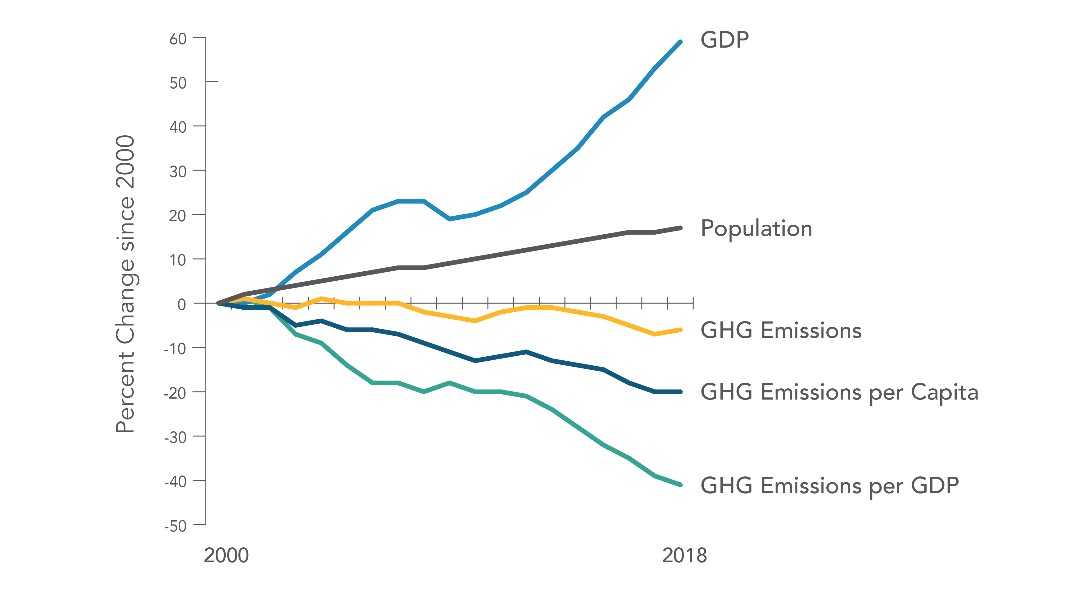 GHG inventory