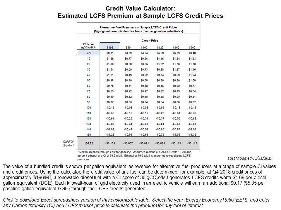 Credit Value Calculator
