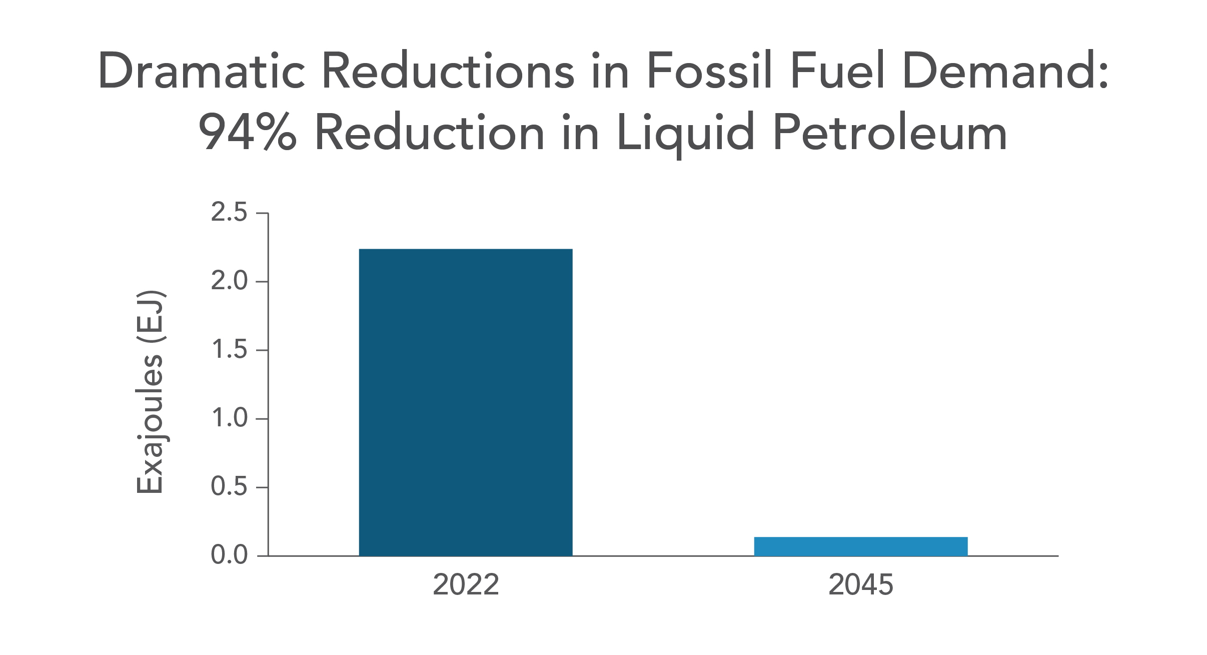 Carbon Sequestration: Carbon Capture, Removal, Utilization, and