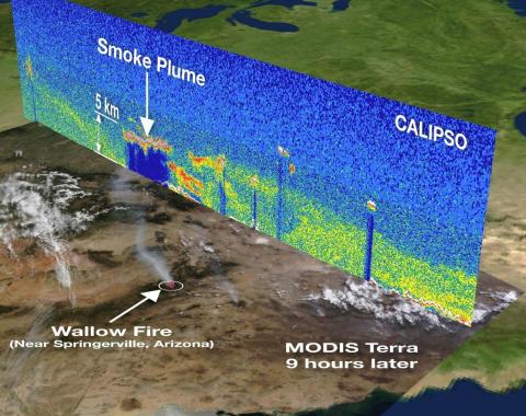 A CALIOP "curtain" showing backscatter from aerosol and cloud at different altitudes along the track of the CALIPSO satellite.