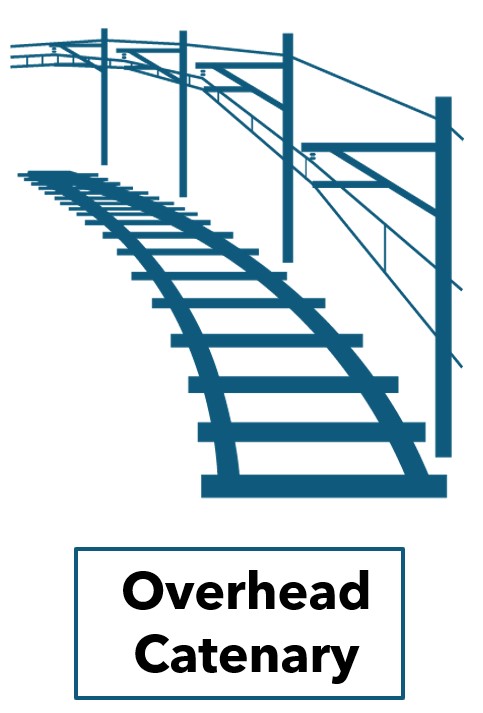 Click this OCS icon to see the overhead catenary locomotives fact sheet