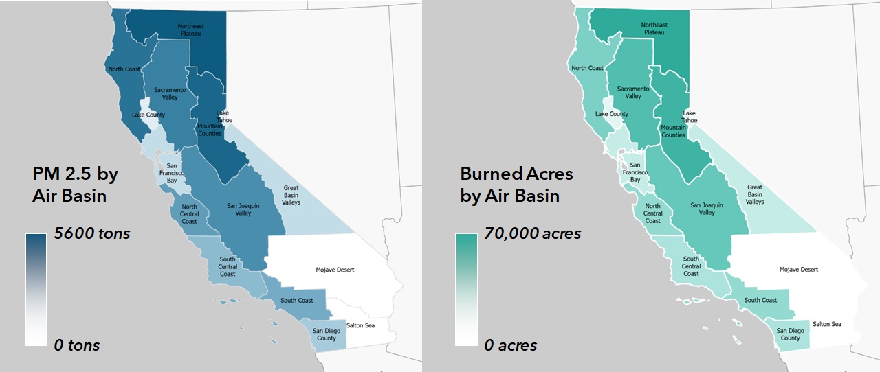 Left: Choropleth map of California air basins titled “Event PM2.5 by Air Basin.” Air basins are shaded using a blue gradient representing total PM2.5 emissions from prescribed fire events, ranging from 0 tons (white) to 5,500 tons (dark blue). Northern and inland air basins appear darker, indicating higher emissions totals, while several coastal and southern basins are lighter, indicating lower emissions. Major cities such as San Francisco, San Jose, Los Angeles, and San Diego are labeled for geographic reference. Right: Choropleth map of California air basins titled “Event Acres Burned by Air Basin.” Air basins are shaded in a green gradient representing the total acres burned during prescribed fire events, ranging from 0 acres (white) to 57,000 acres (dark green). Northern and inland air basins show darker shading, indicating higher totals of burned acreage, while several coastal and southern basins appear lighter, indicating fewer acres burned. Major cities including San Francisco, San Jose, Sacramento, Fresno, Los Angeles, and San Diego are labeled for geographic reference.